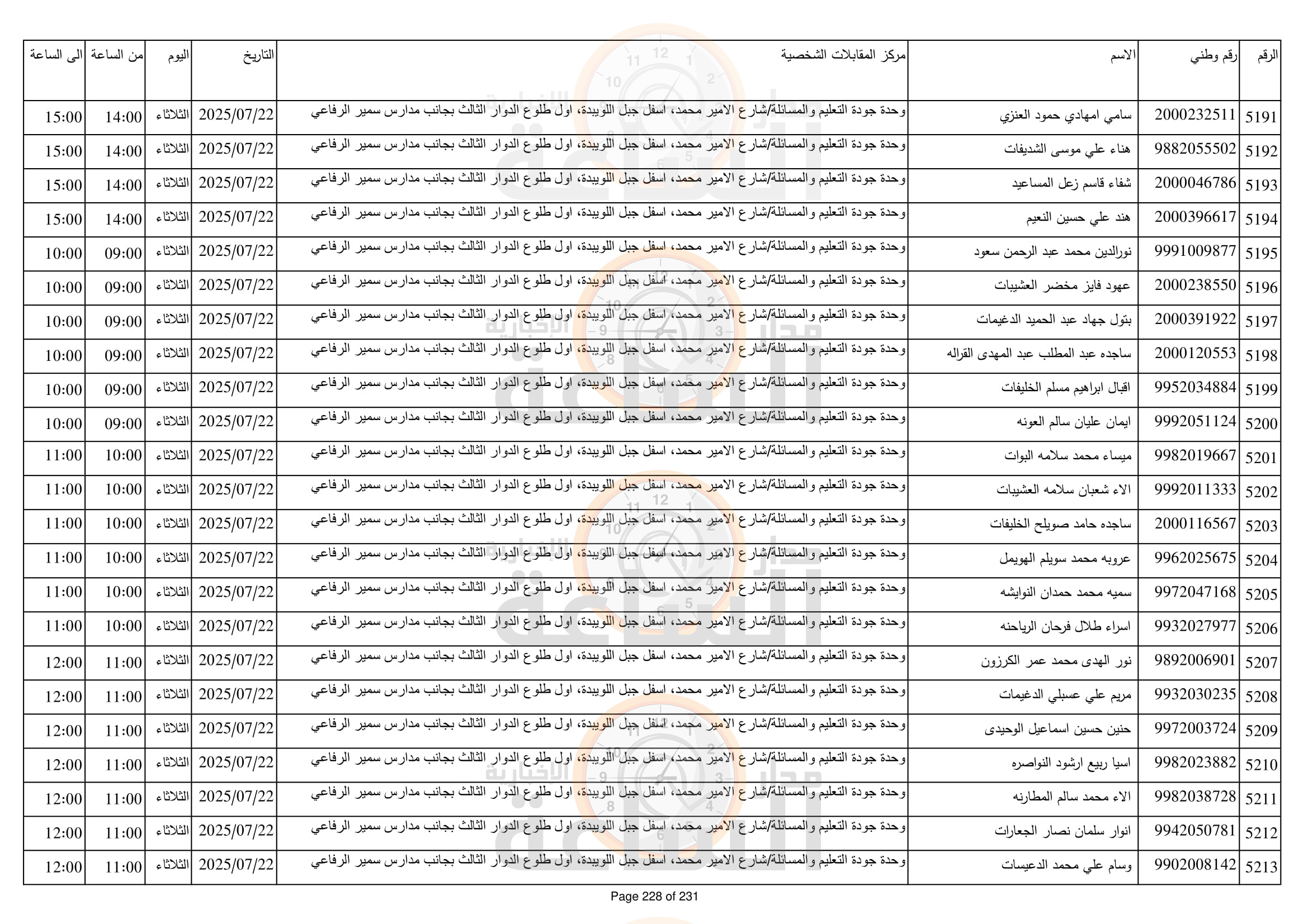 Madar Al-Saa Images 0.7875902767878691