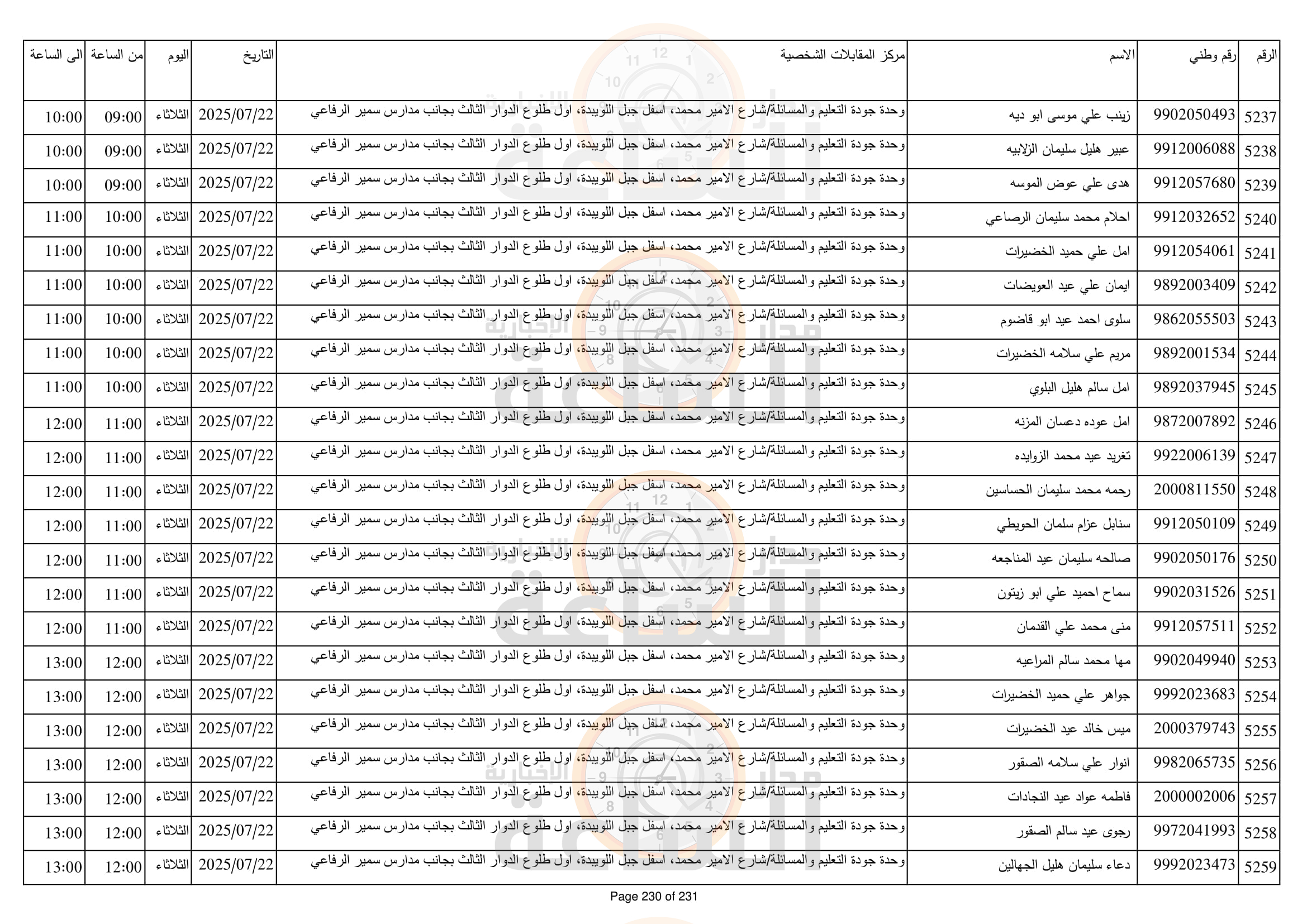 Madar Al-Saa Images 0.7481254054825358