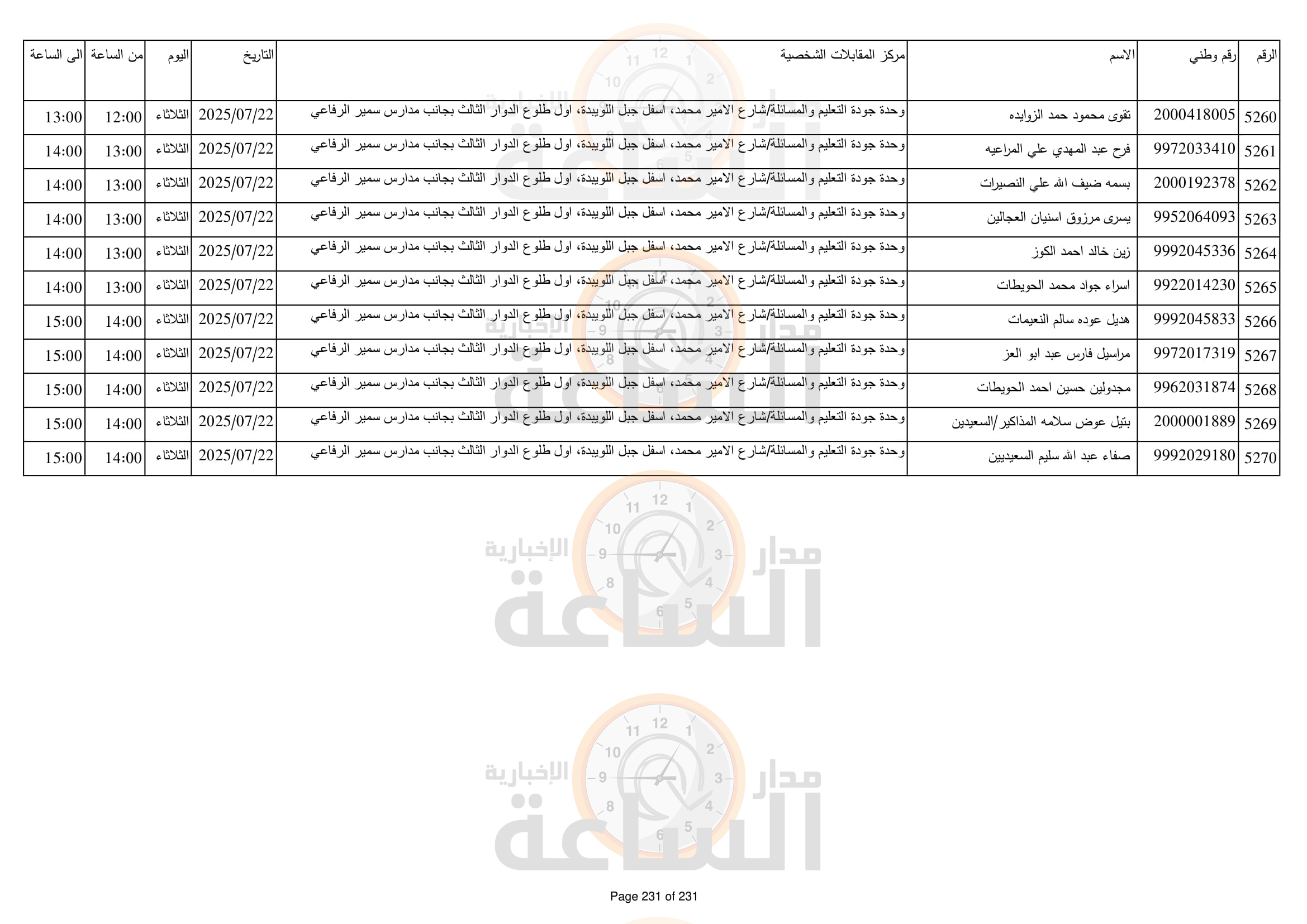Madar Al-Saa Images 0.7365466020941741