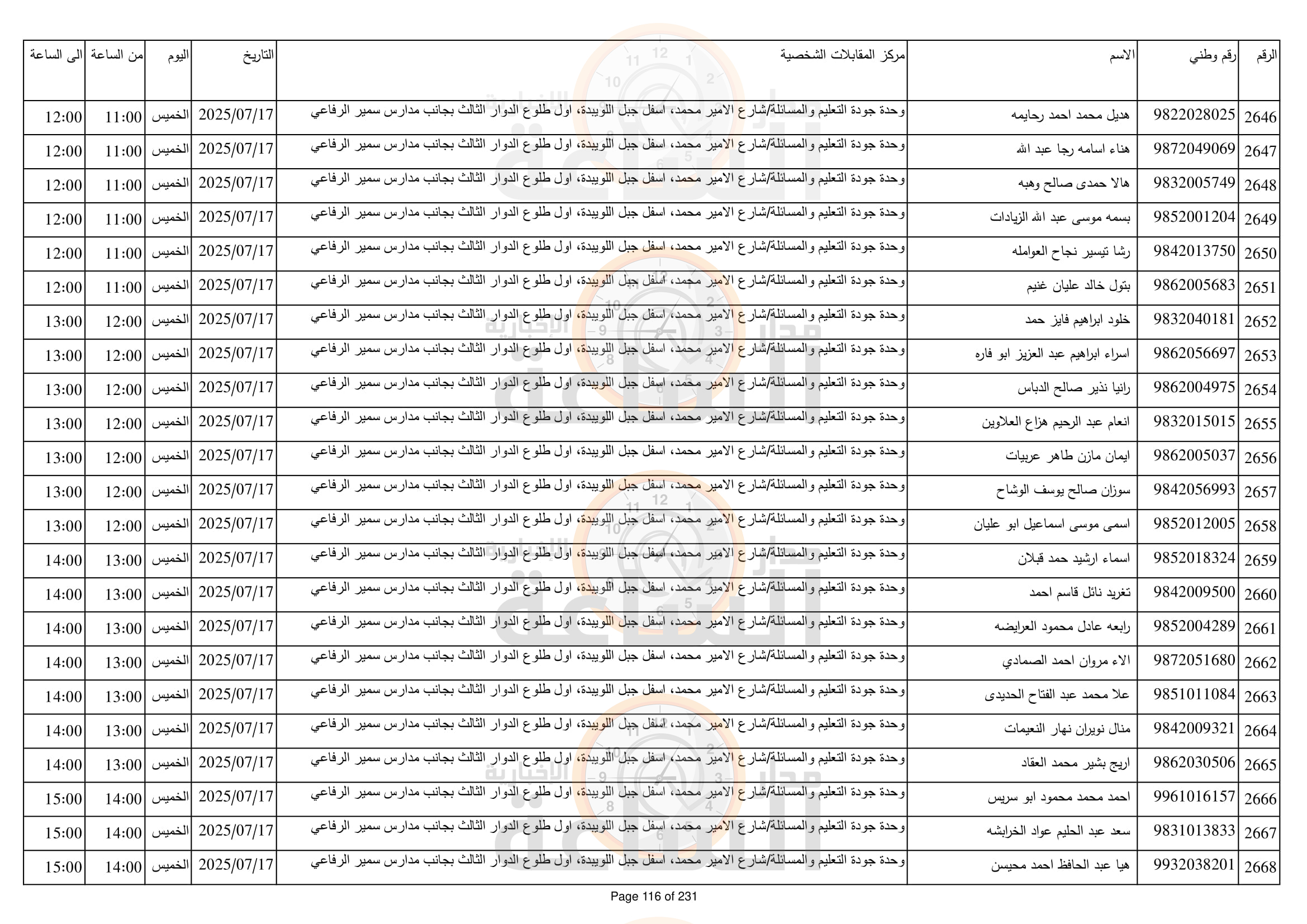 Madar Al-Saa Images 0.20257304916692775