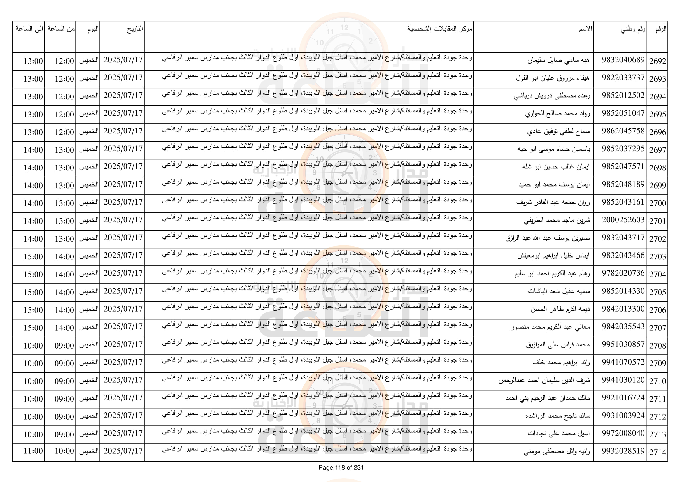 Madar Al-Saa Images 0.34086378538149387