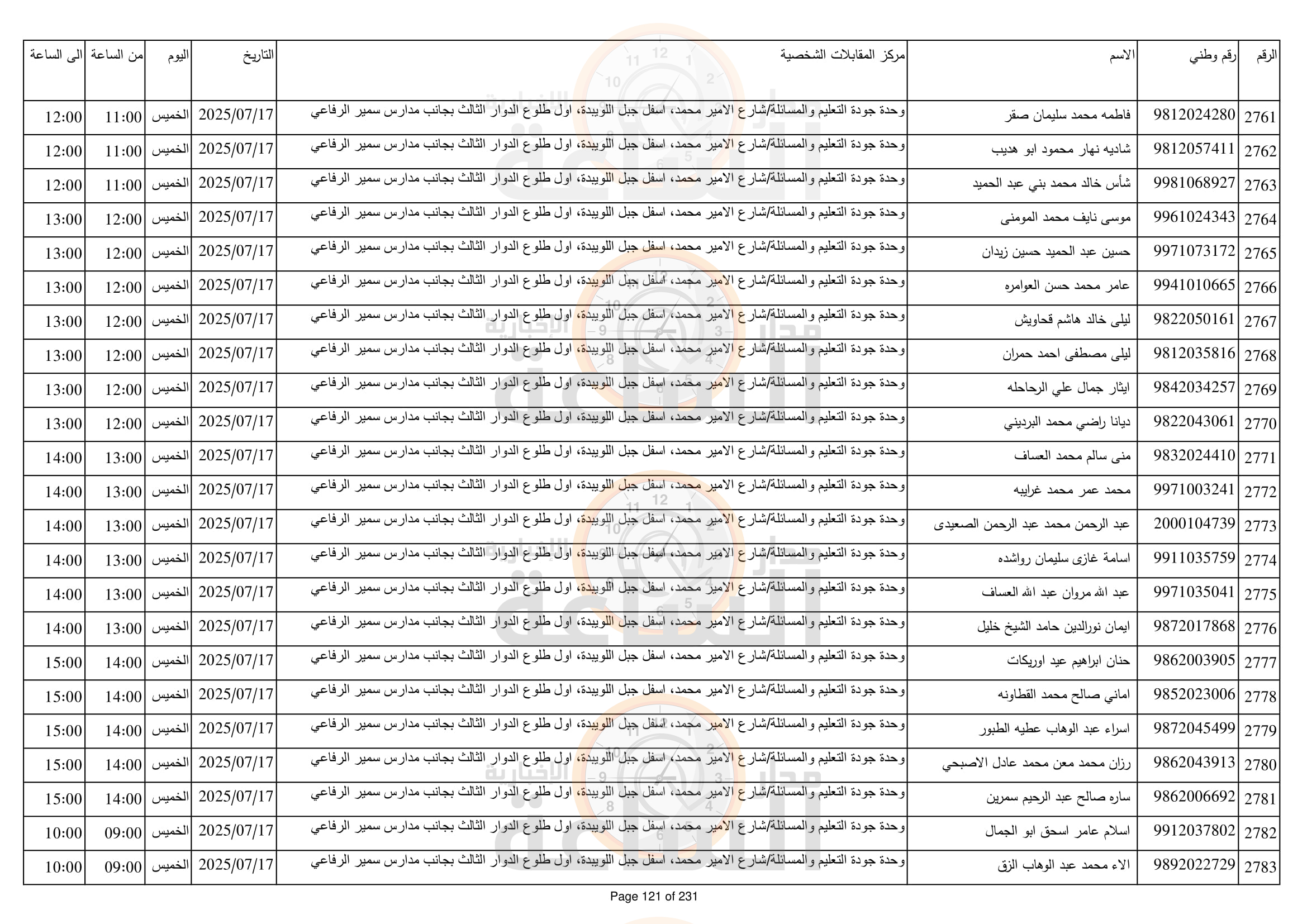 Madar Al-Saa Images 0.02019287167996997