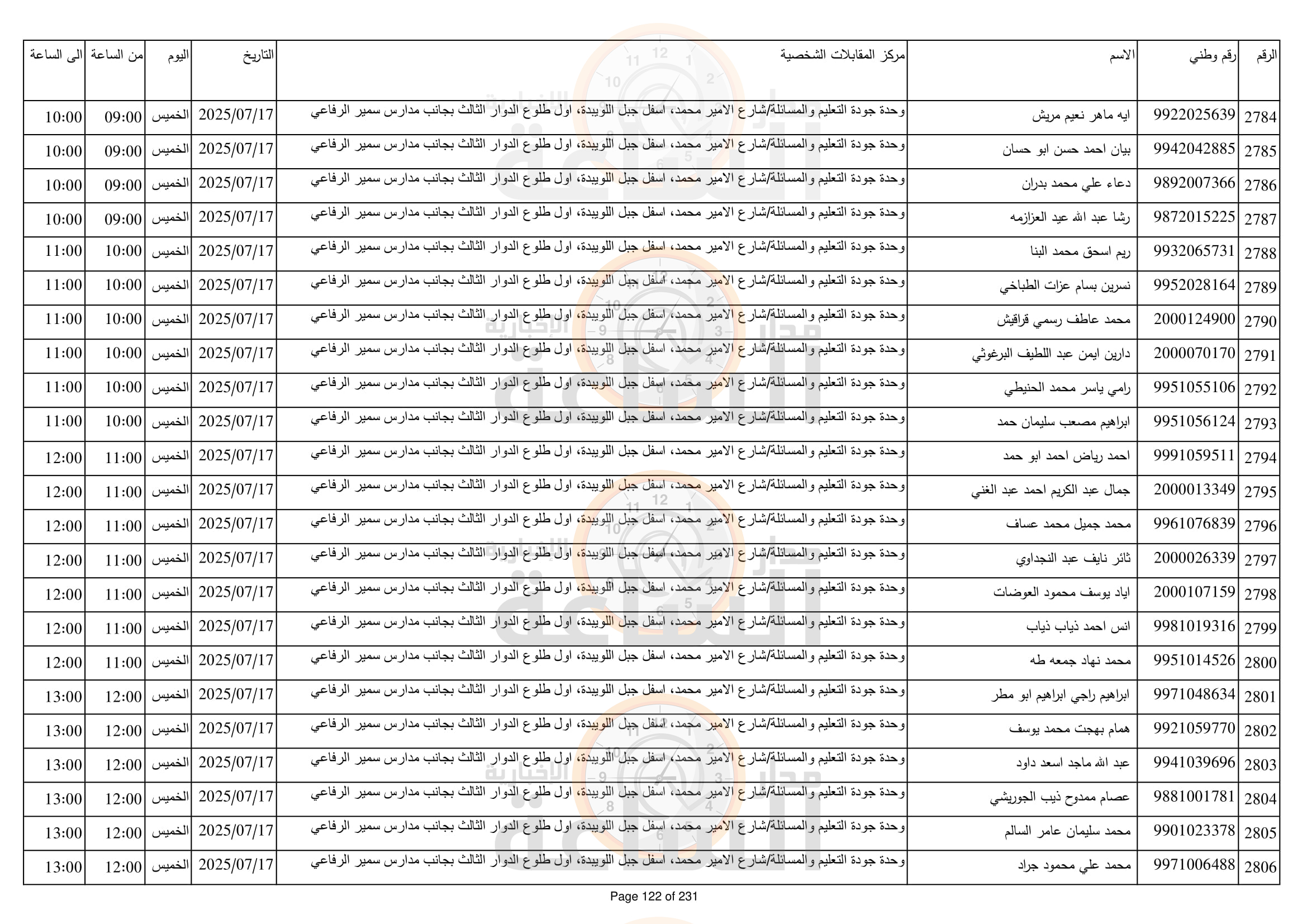 Madar Al-Saa Images 0.11130294867780421