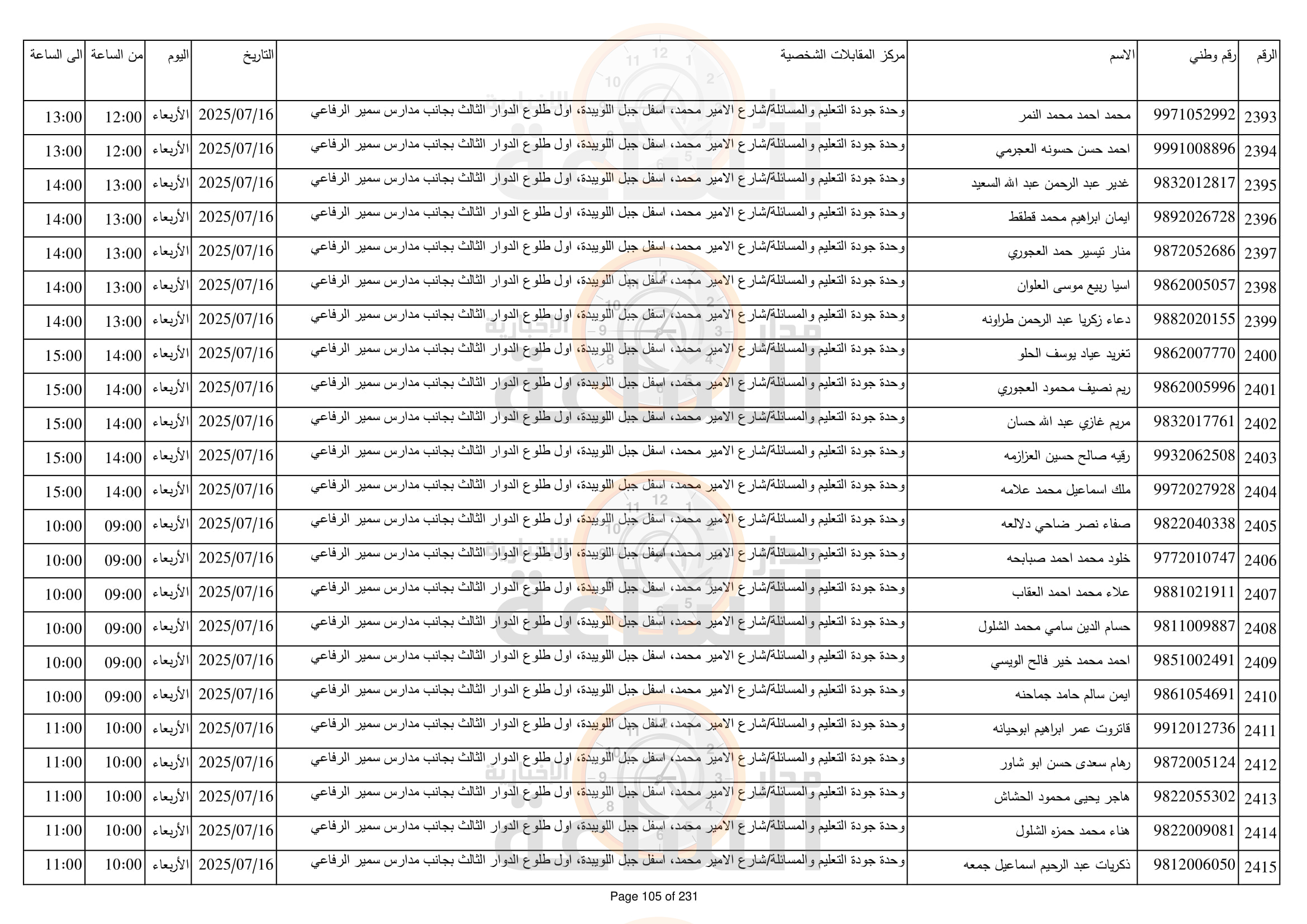 Madar Al-Saa Images 0.5388297317593277