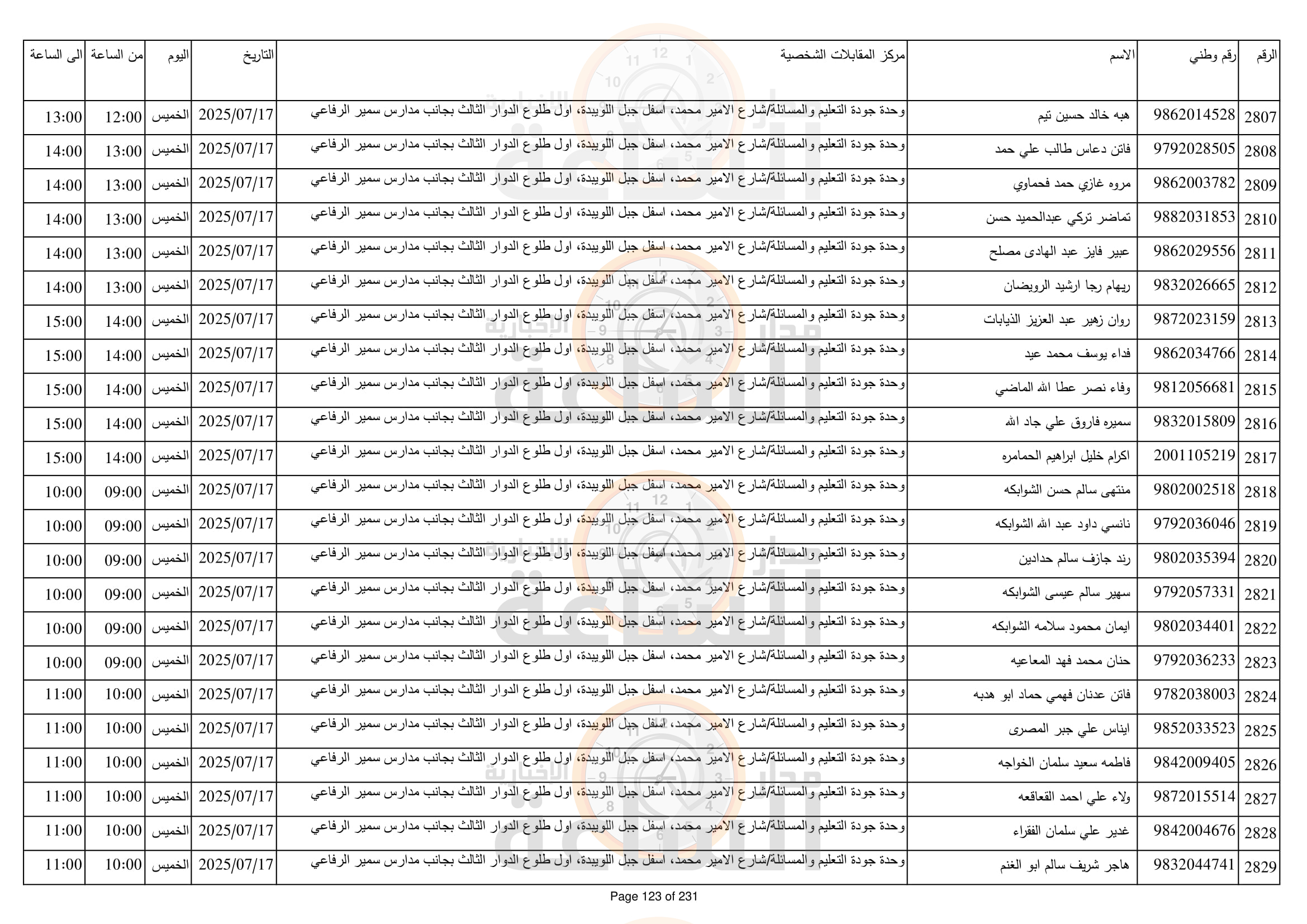 Madar Al-Saa Images 0.40087014426971657