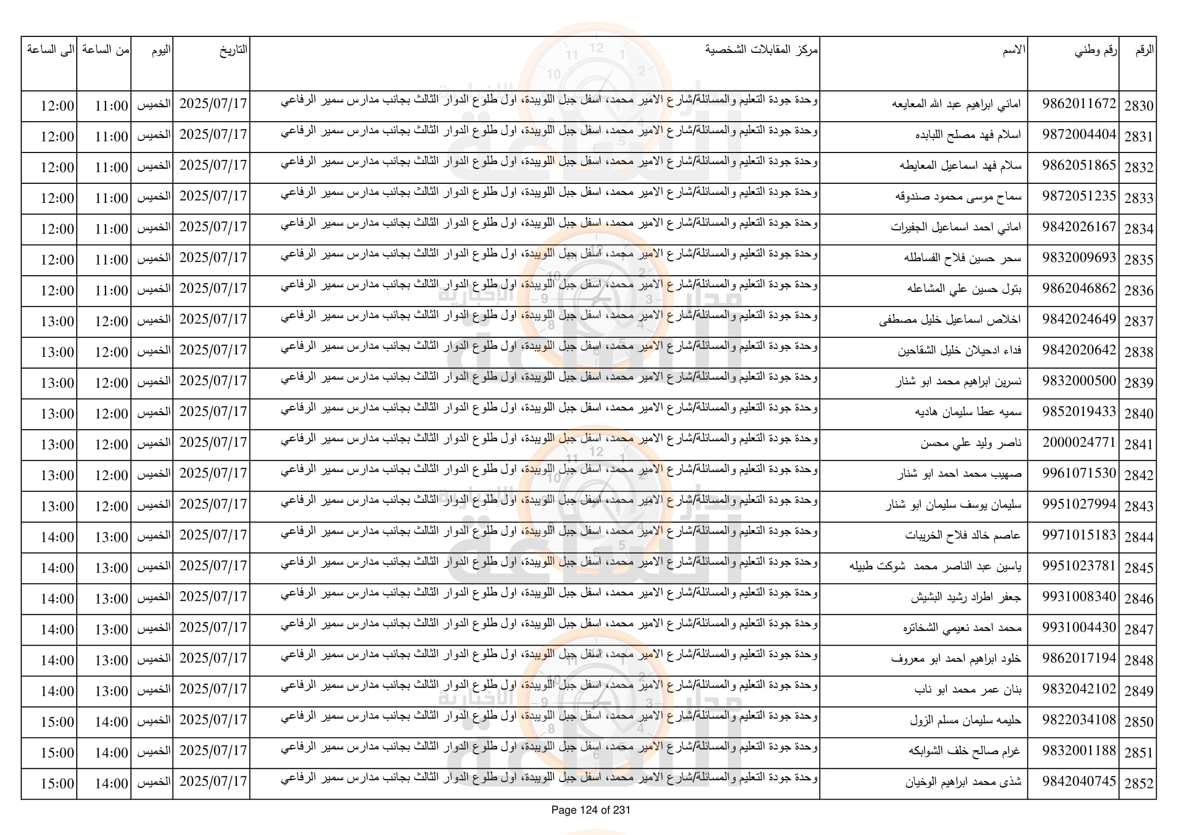 Madar Al-Saa Images 0.08990114083788692