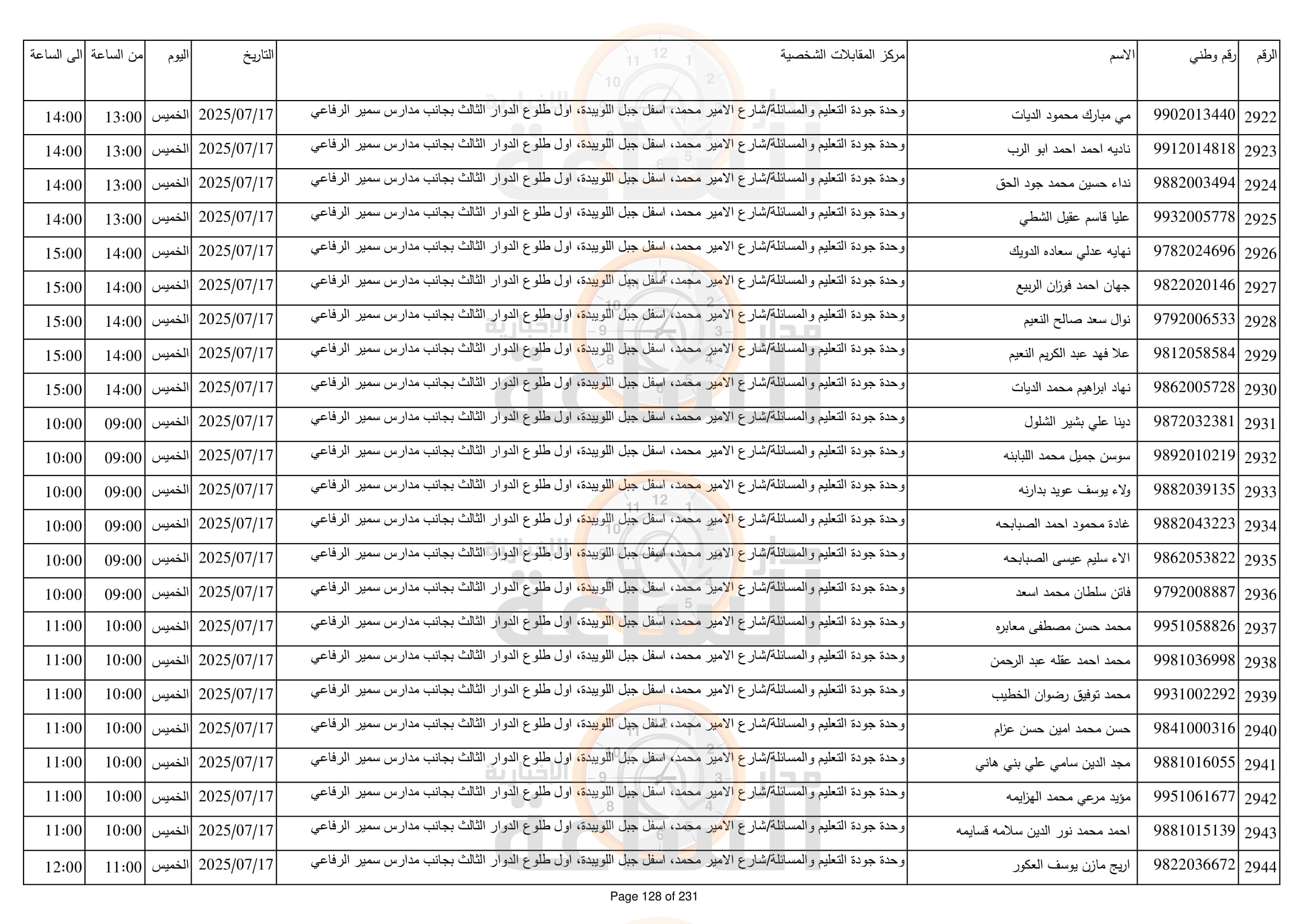 Madar Al-Saa Images 0.9336214751685