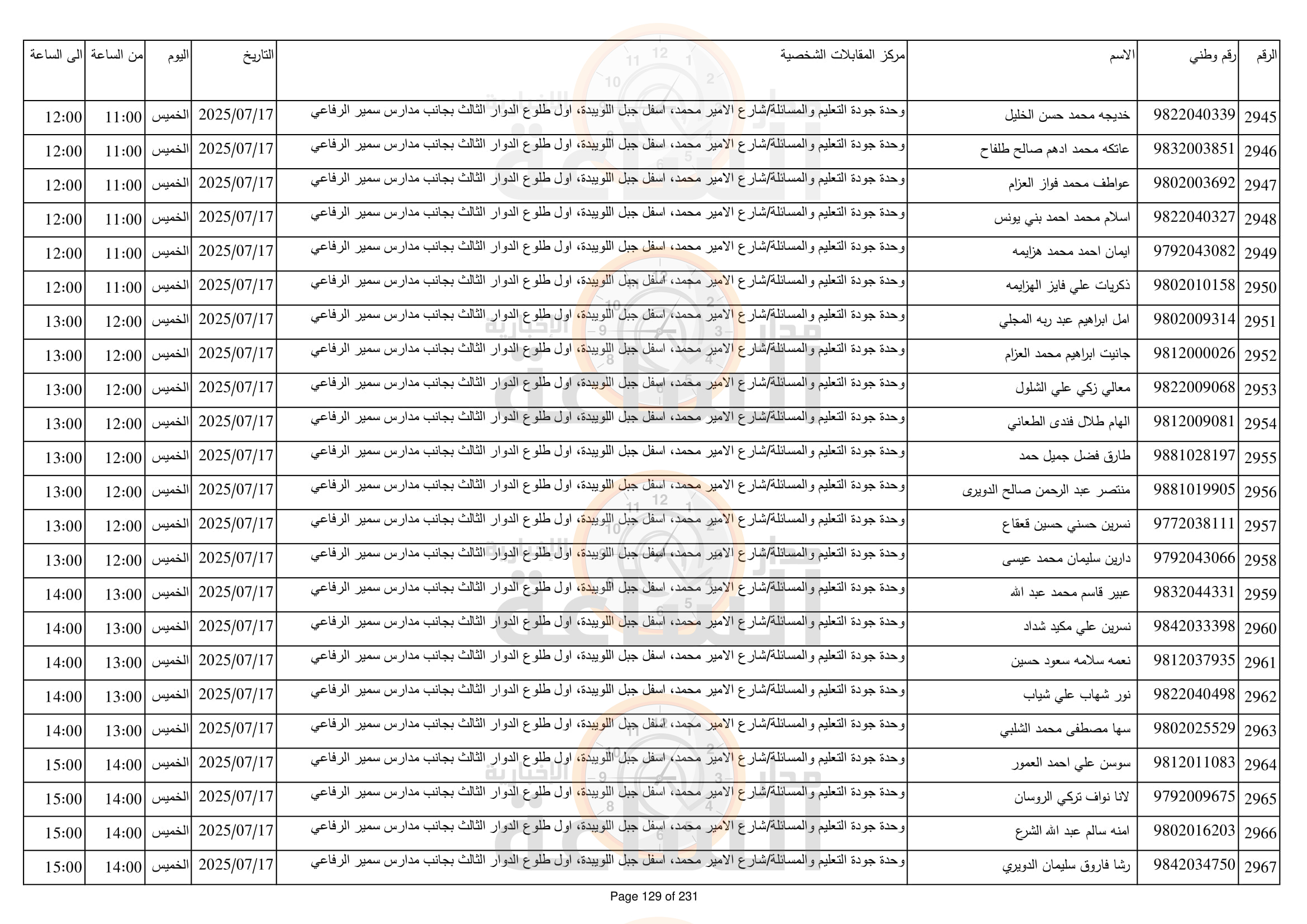 Madar Al-Saa Images 0.5409846119340306