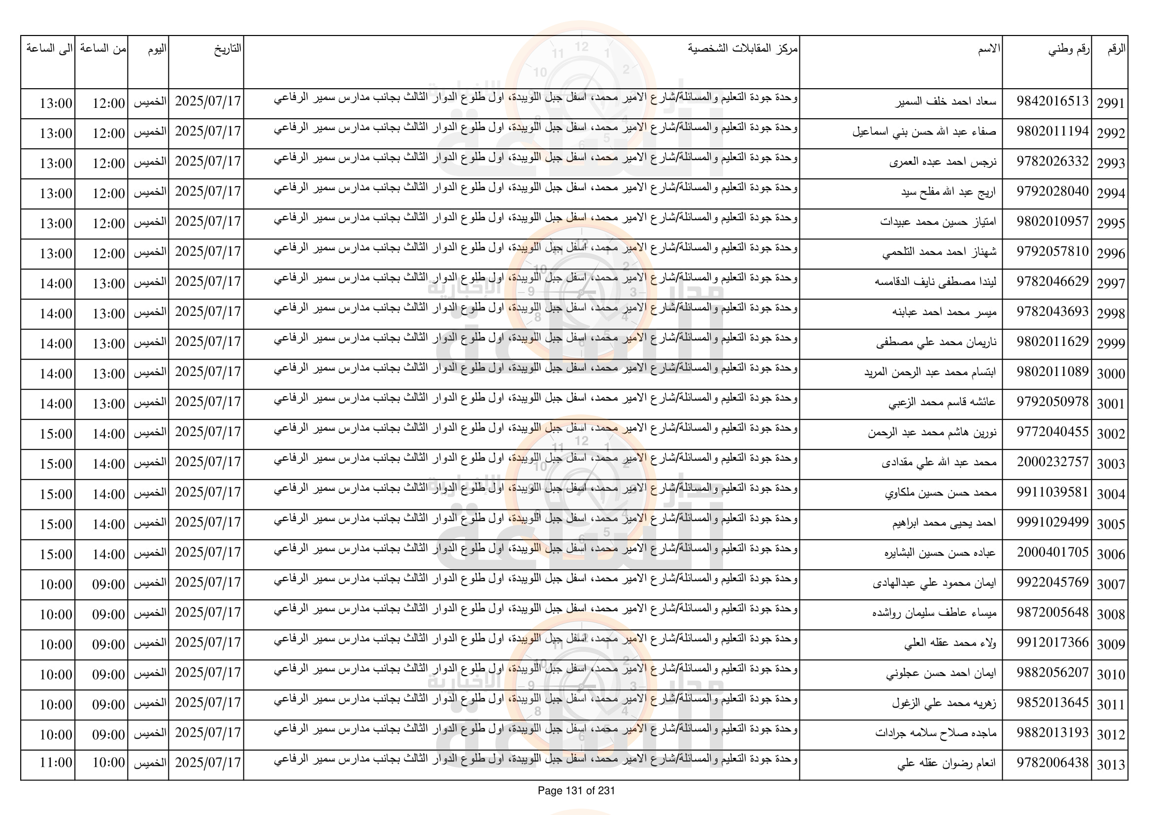 Madar Al-Saa Images 0.916961324205006