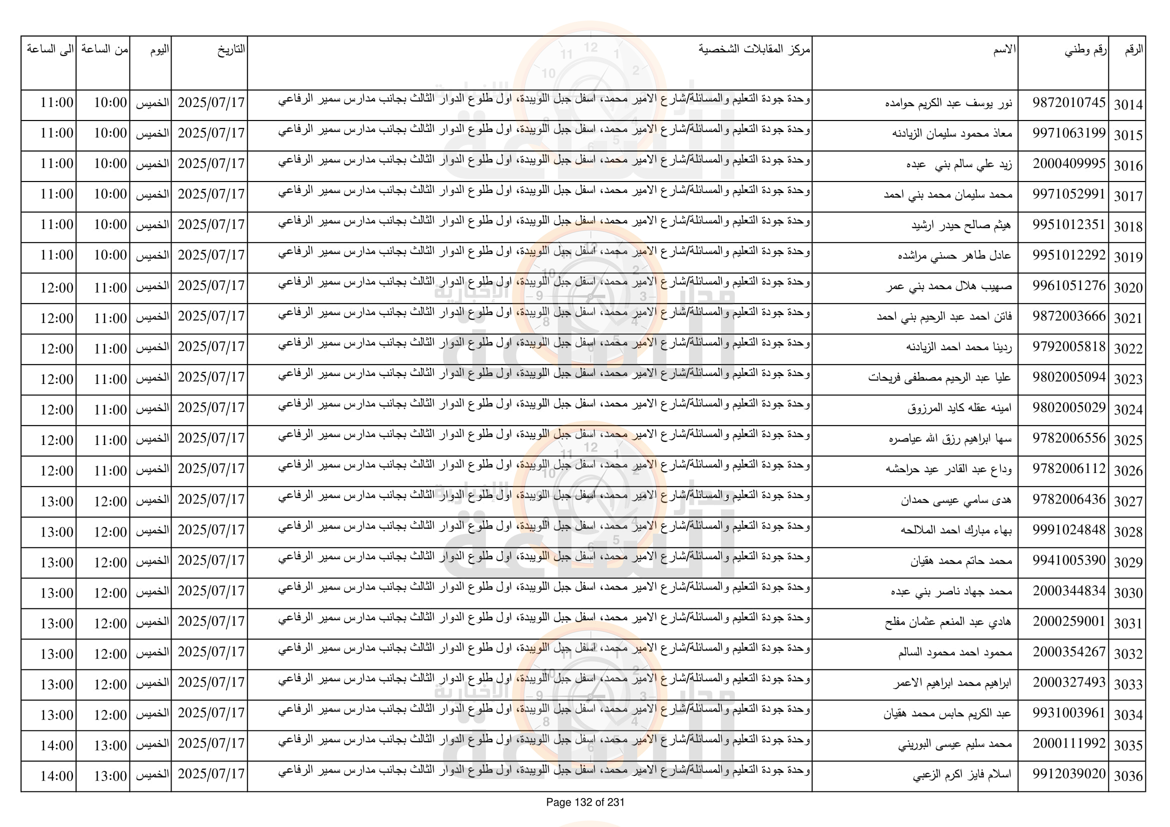 Madar Al-Saa Images 0.466198789278096