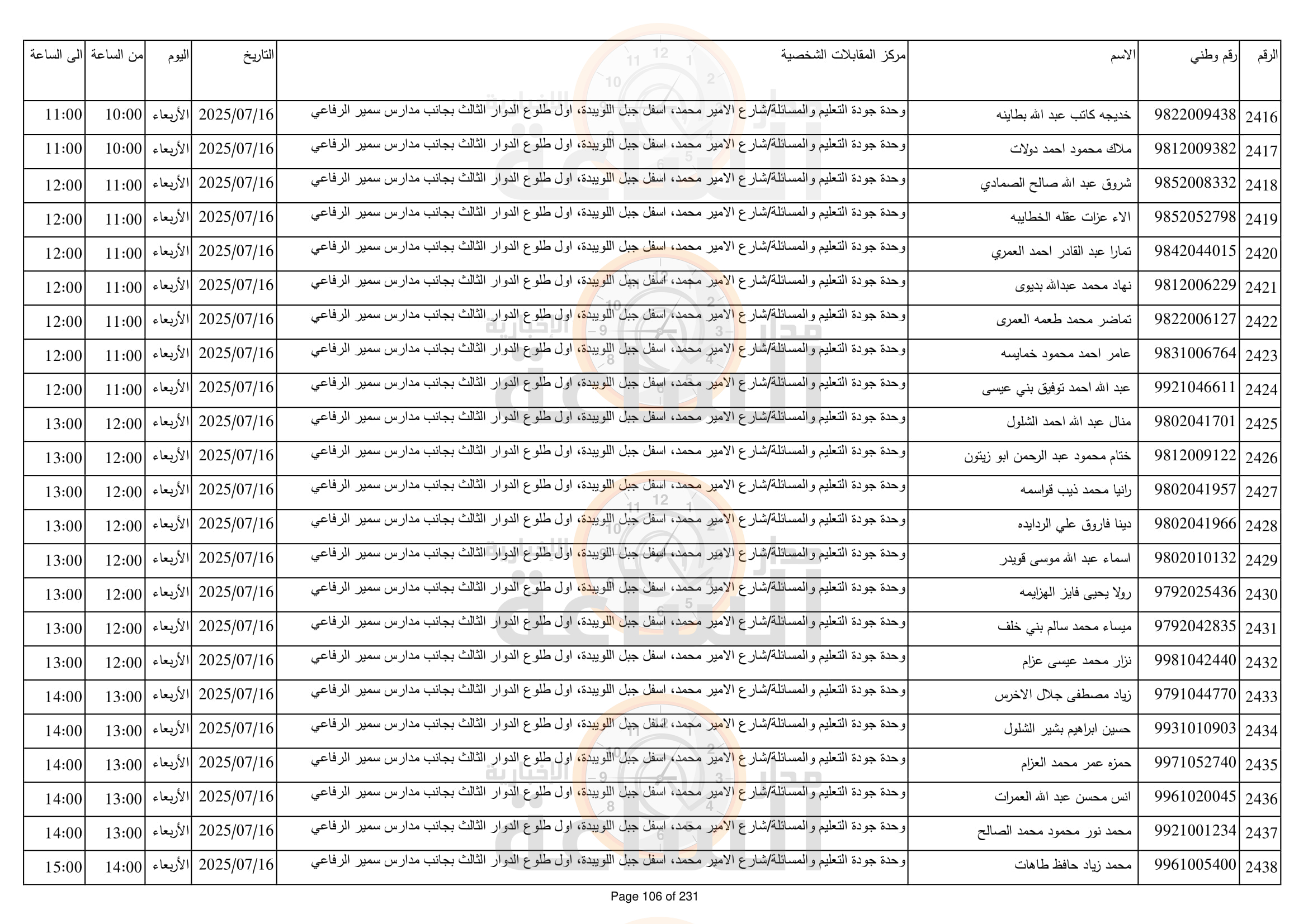 Madar Al-Saa Images 0.1429970913963592