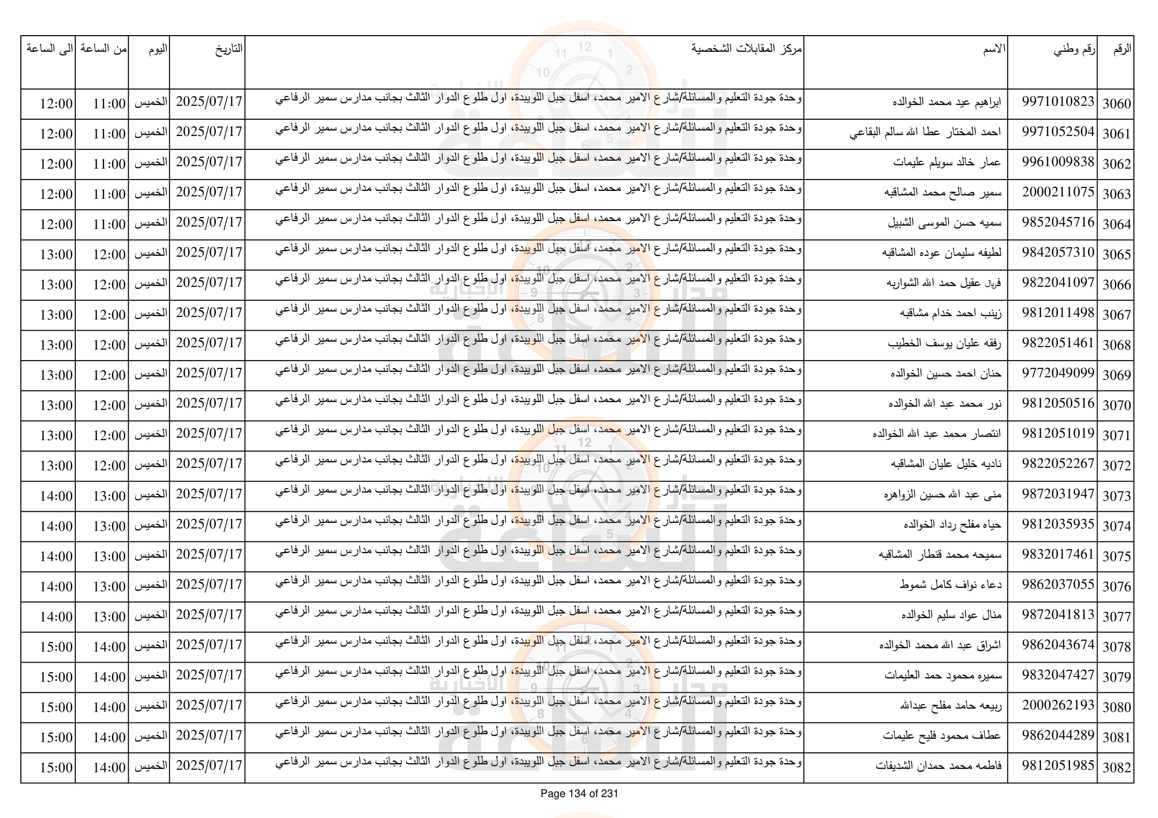 Madar Al-Saa Images 0.11452127471945739