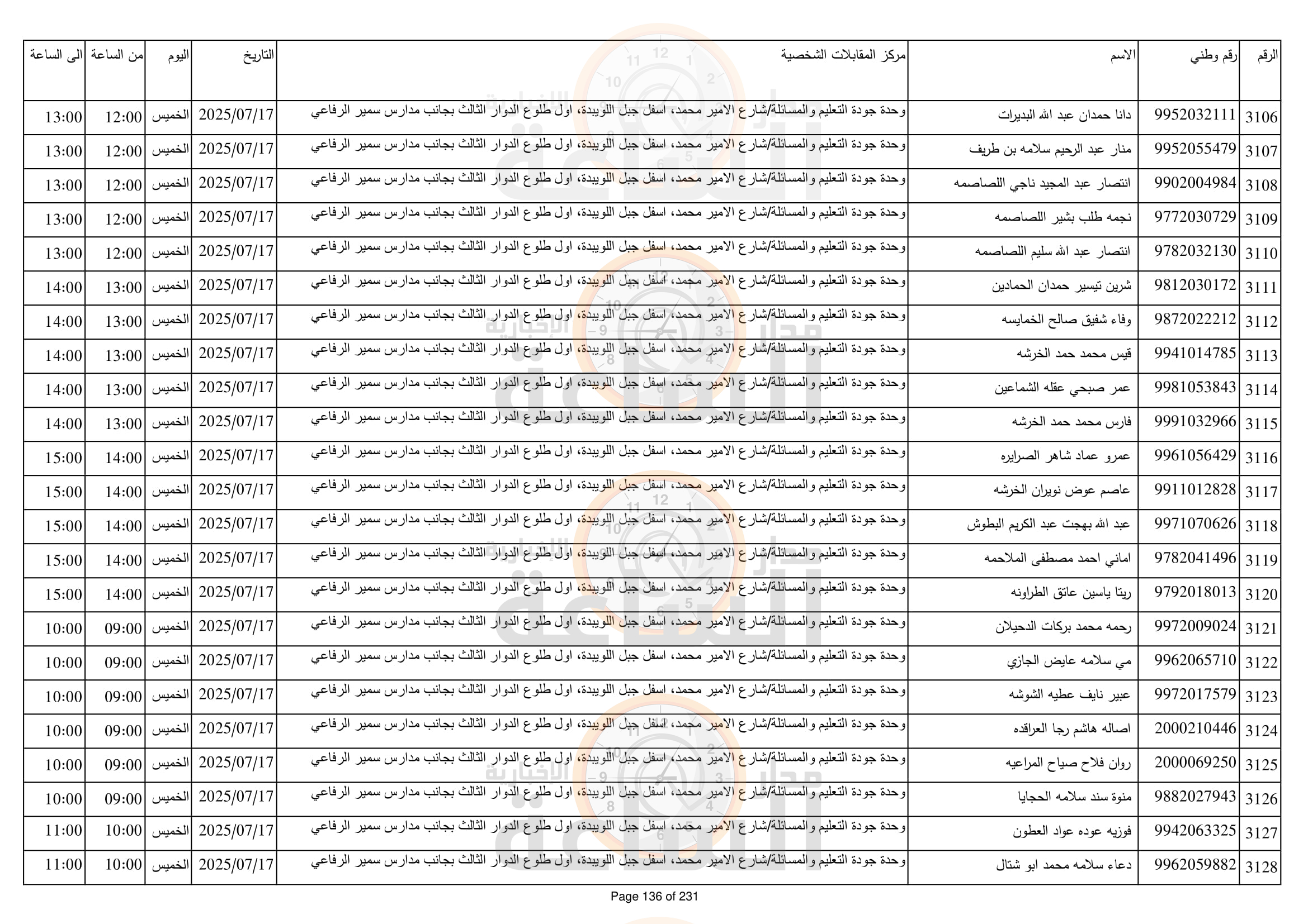 Madar Al-Saa Images 0.616671541027261