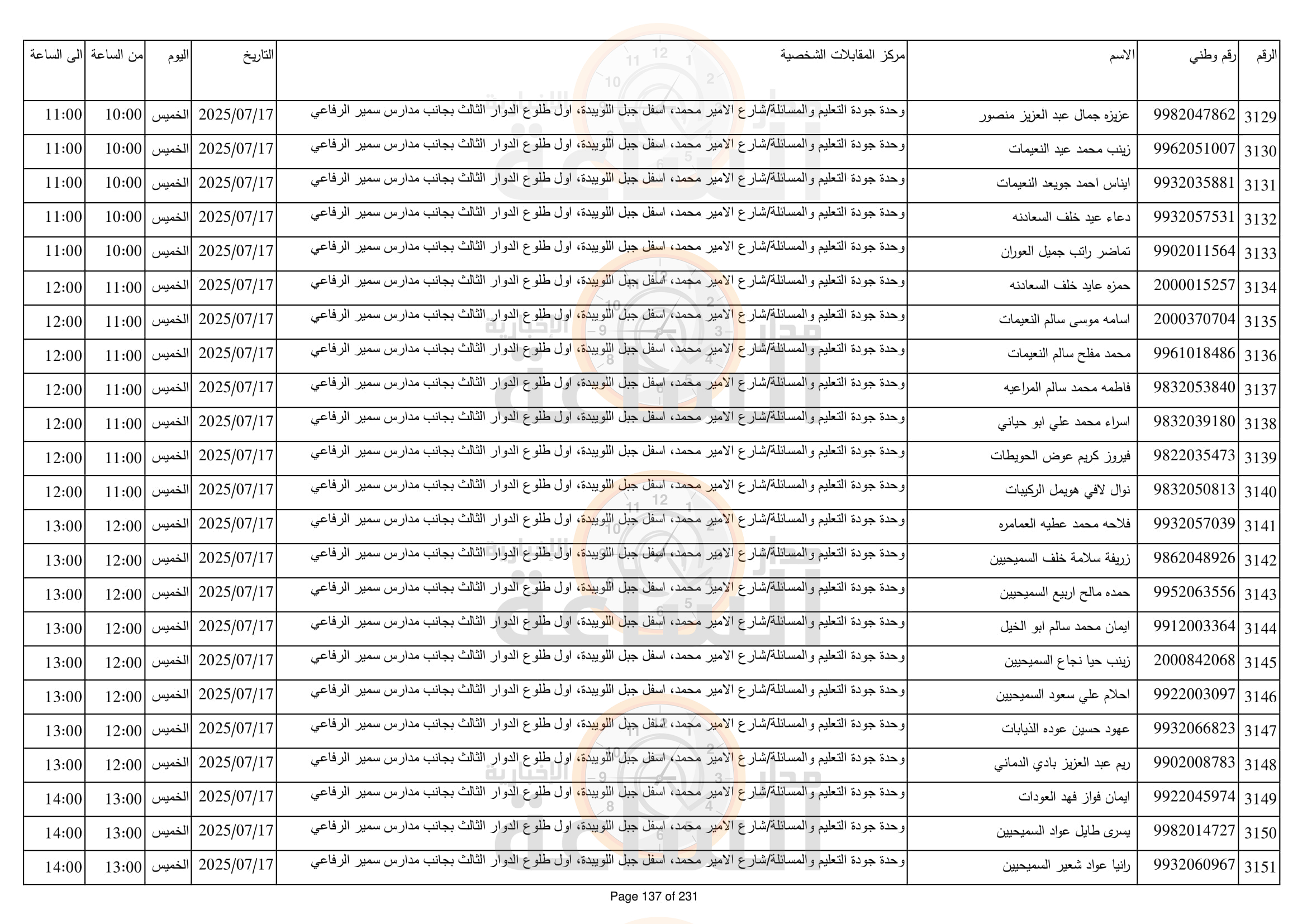 Madar Al-Saa Images 0.7026686054742936