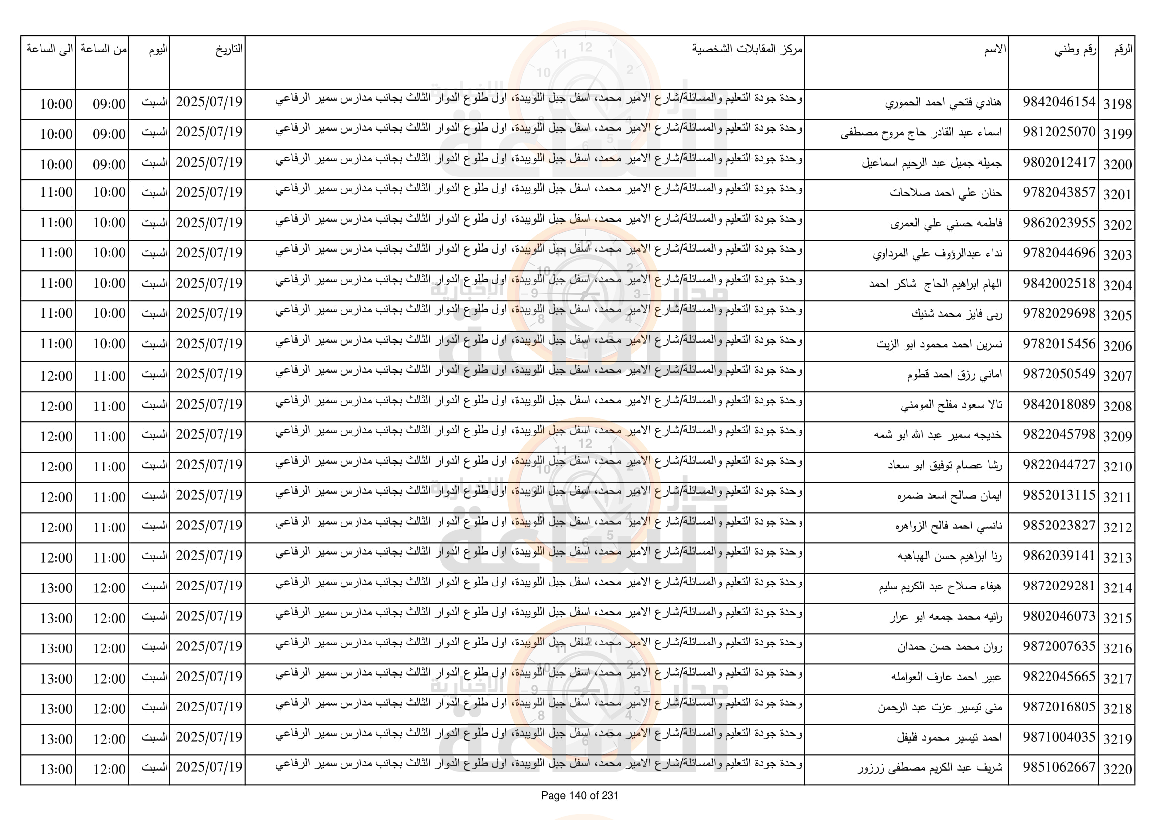Madar Al-Saa Images 0.5643681317693894