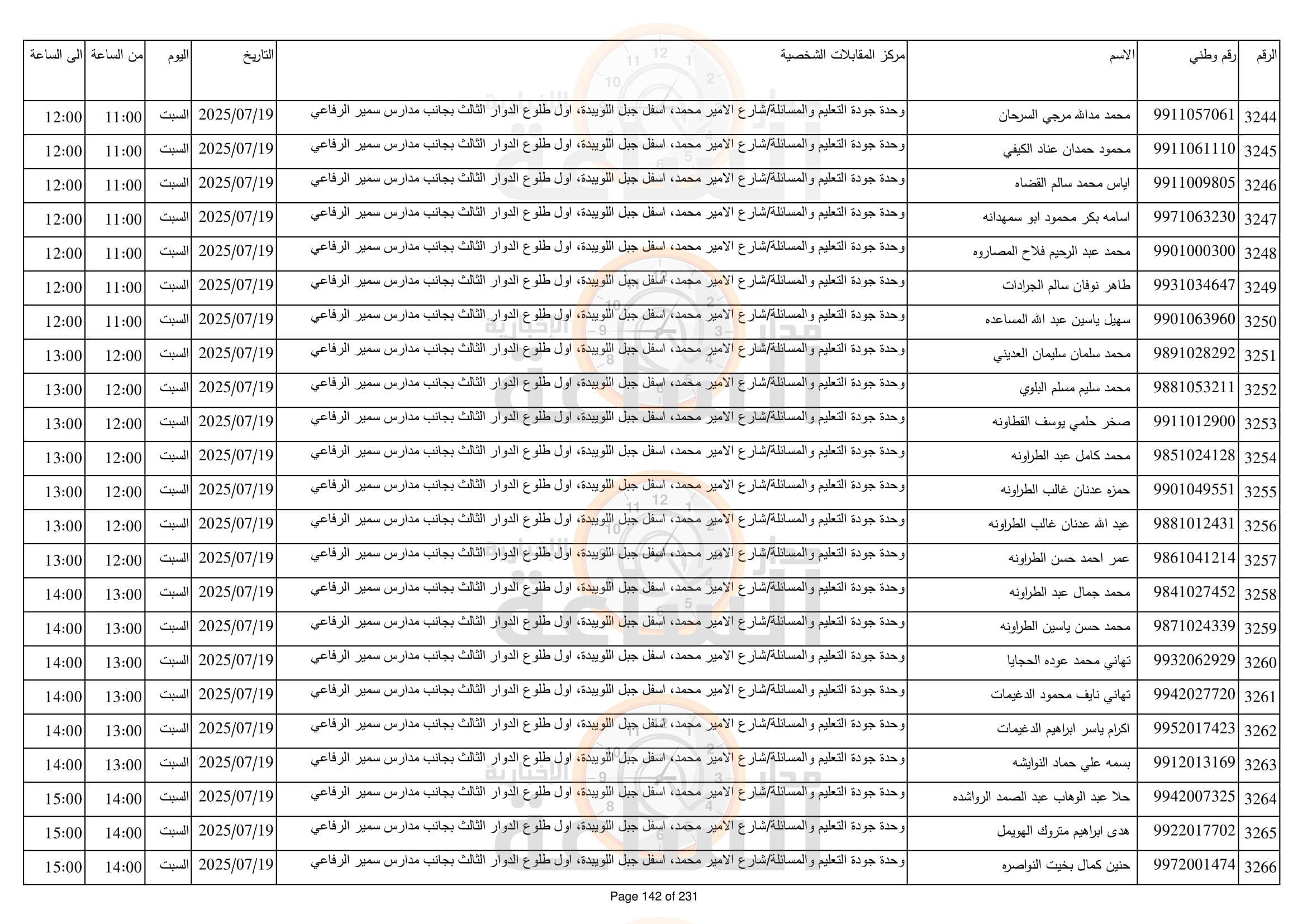 Madar Al-Saa Images 0.5728622200095532
