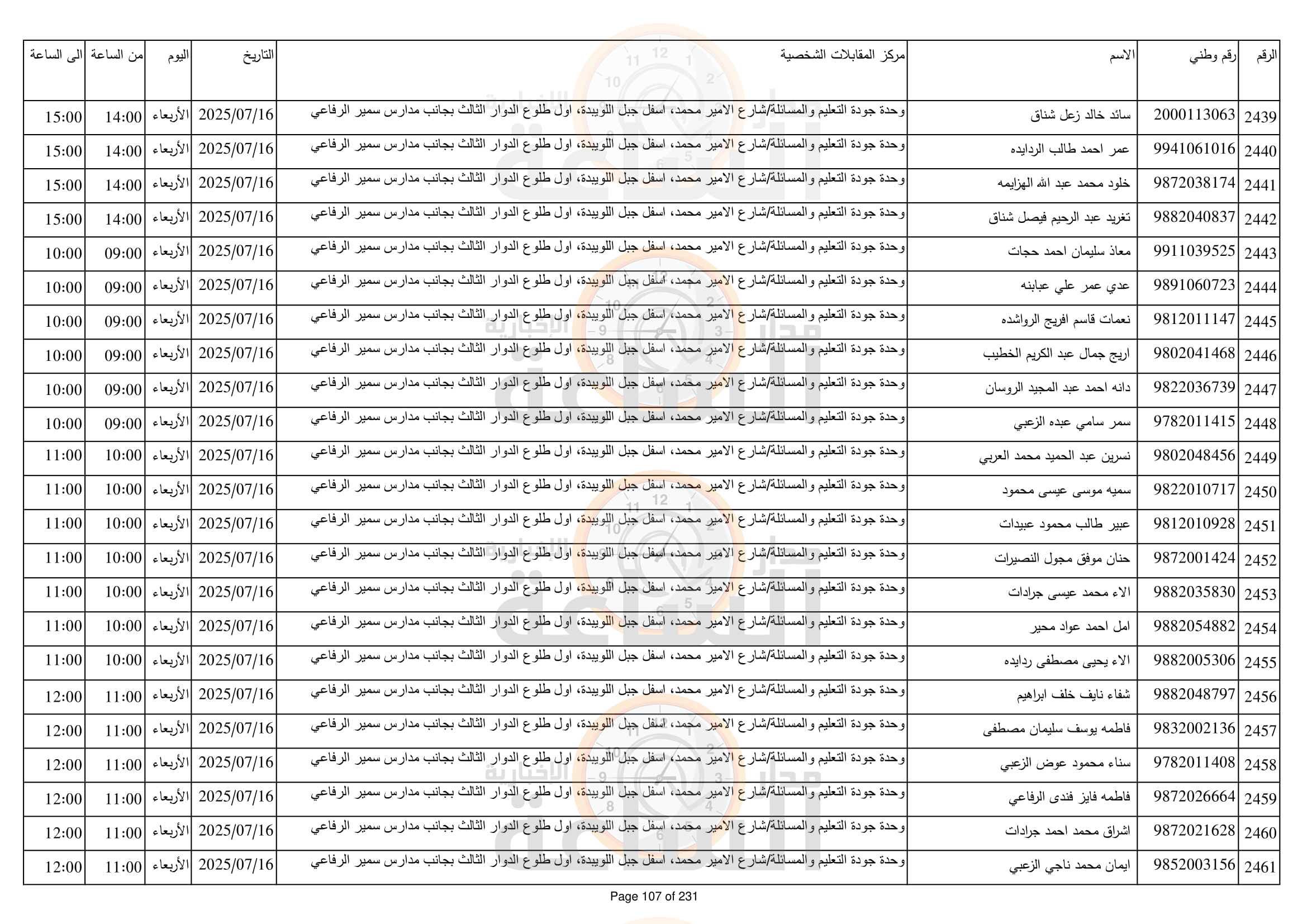 Madar Al-Saa Images 0.56092383104835