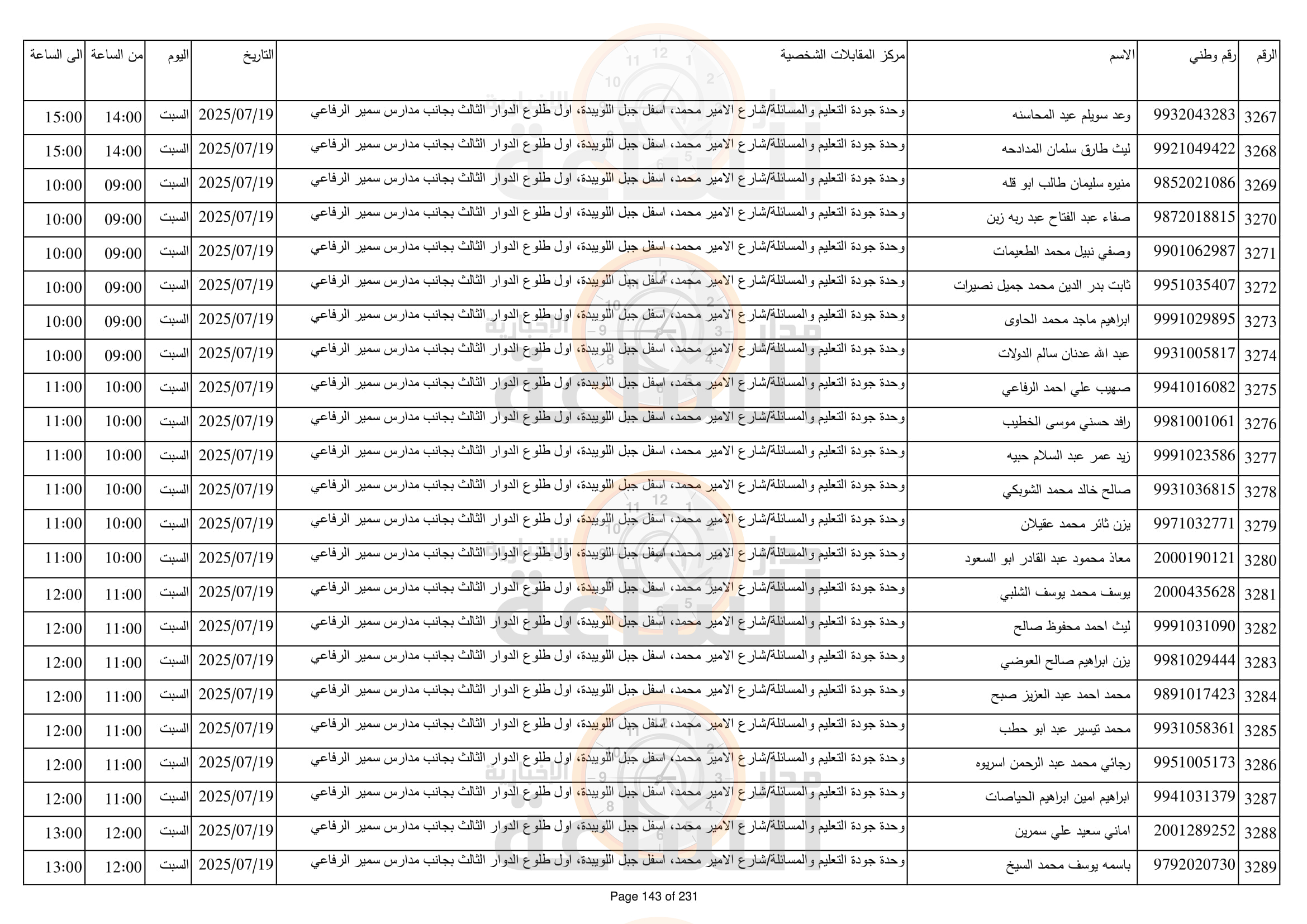 Madar Al-Saa Images 0.6558730218570039