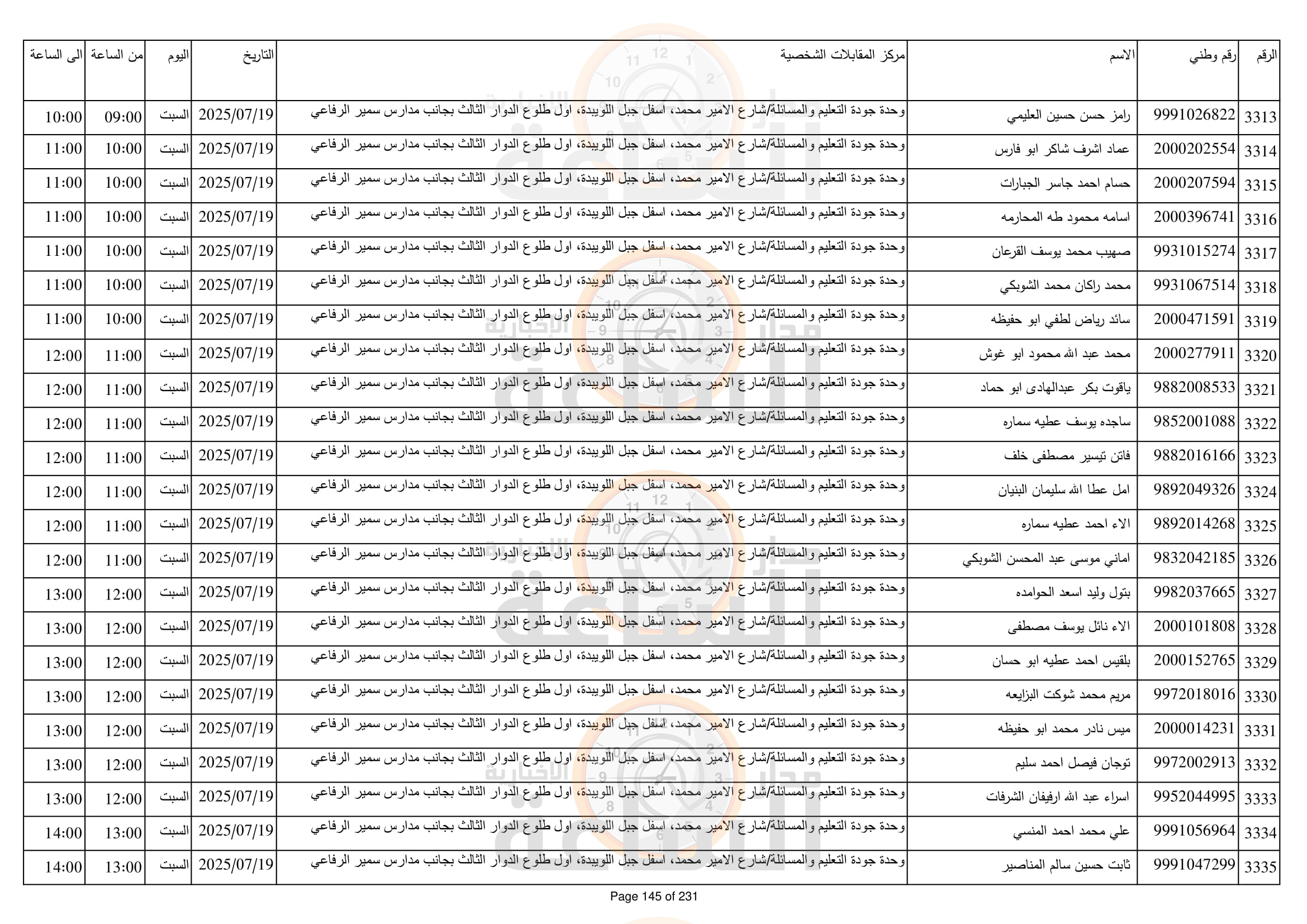 Madar Al-Saa Images 0.862576161362934