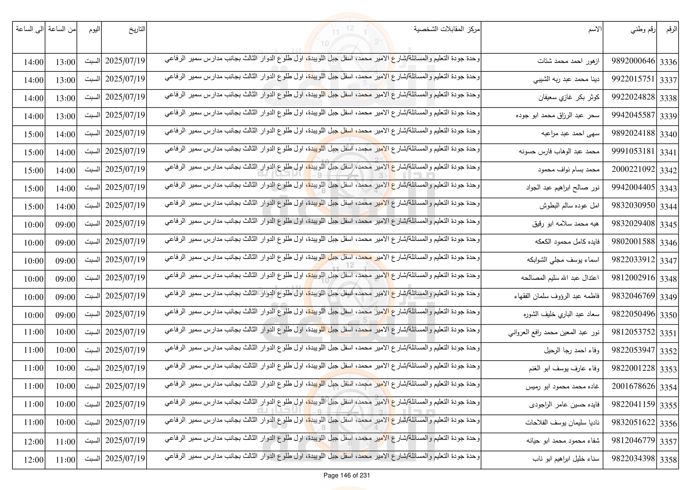 Madar Al-Saa Images 0.6449828498672978