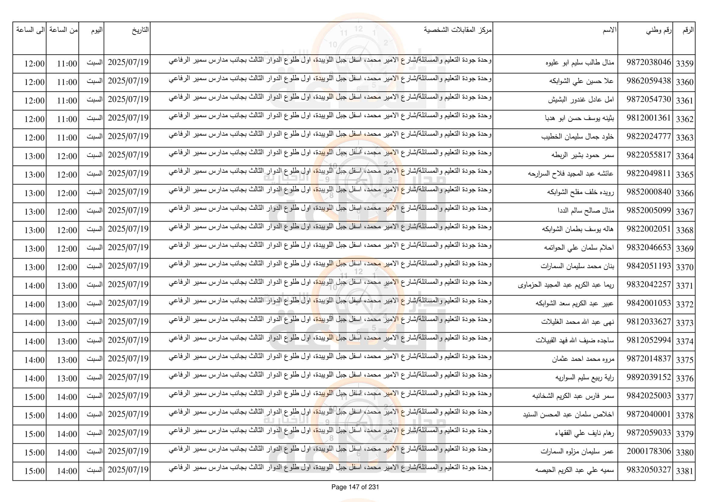 Madar Al-Saa Images 0.9529915499646212