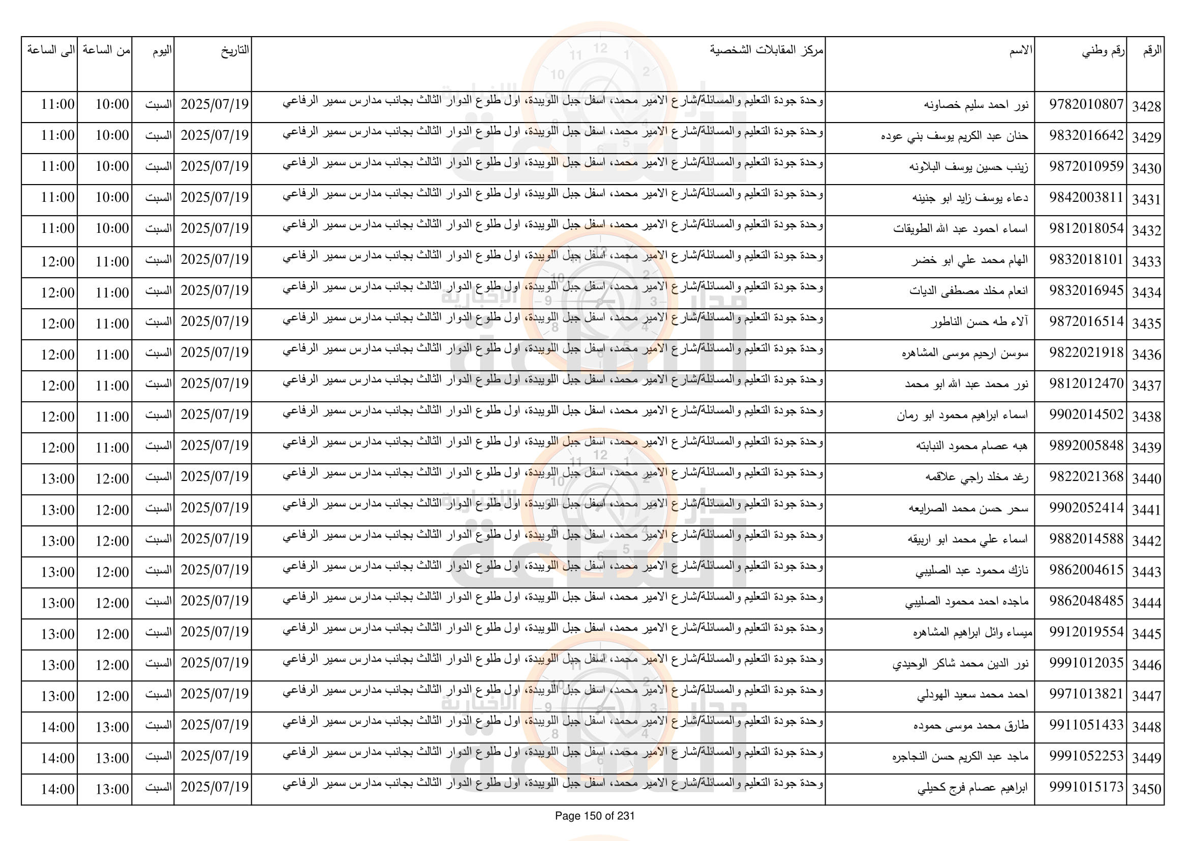 Madar Al-Saa Images 0.2688367498558205