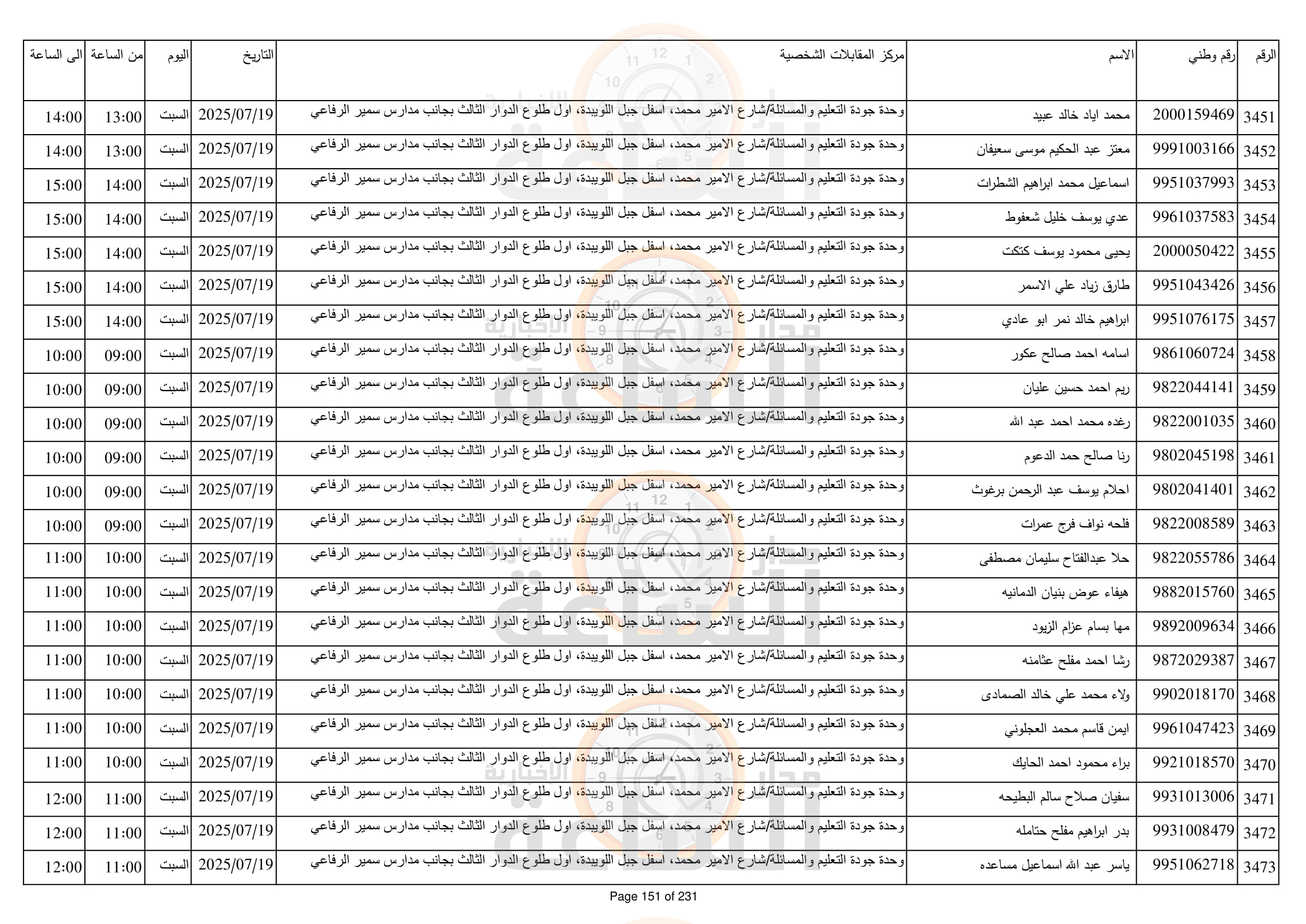 Madar Al-Saa Images 0.8757924840374154