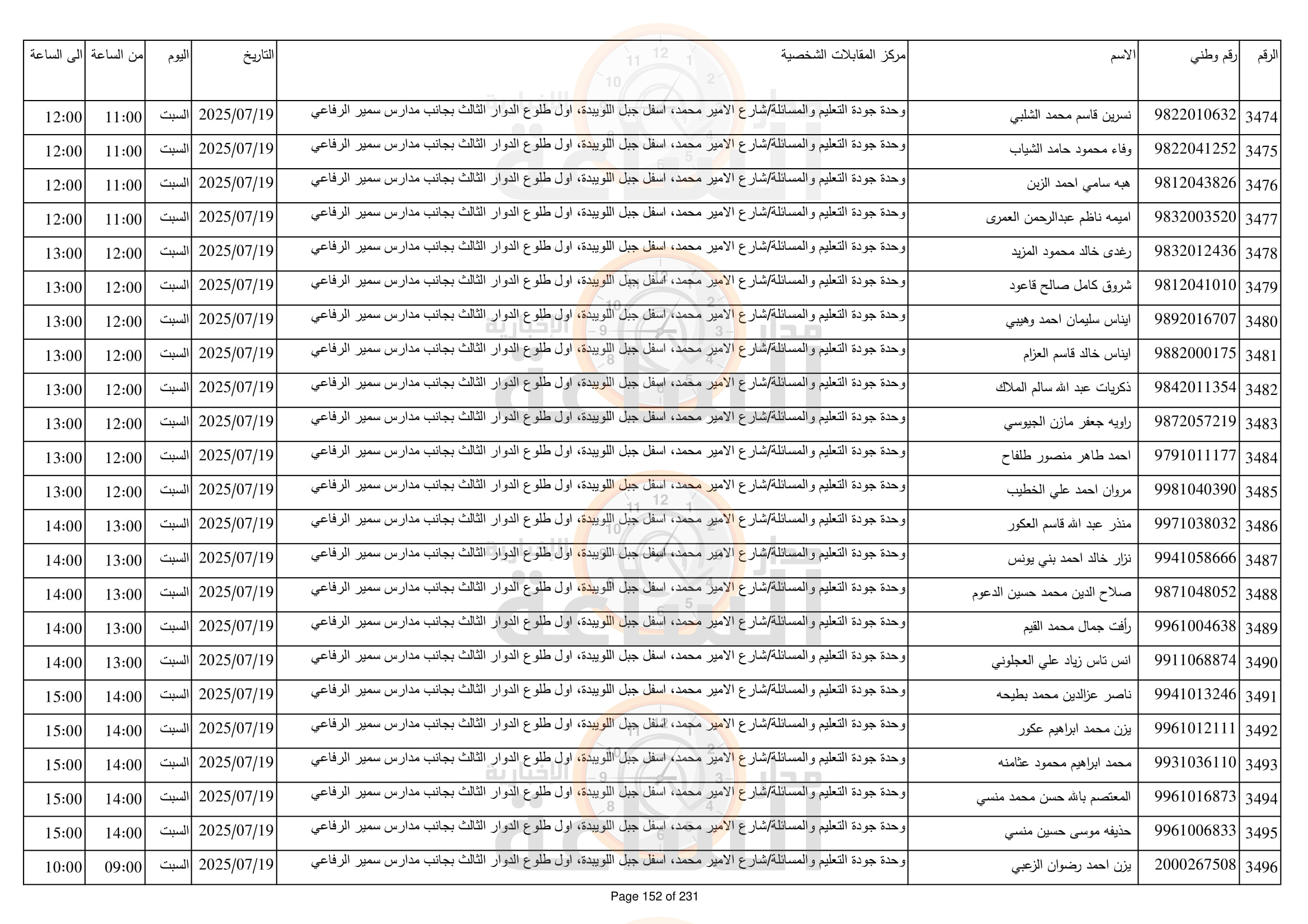 Madar Al-Saa Images 0.22332842545765808