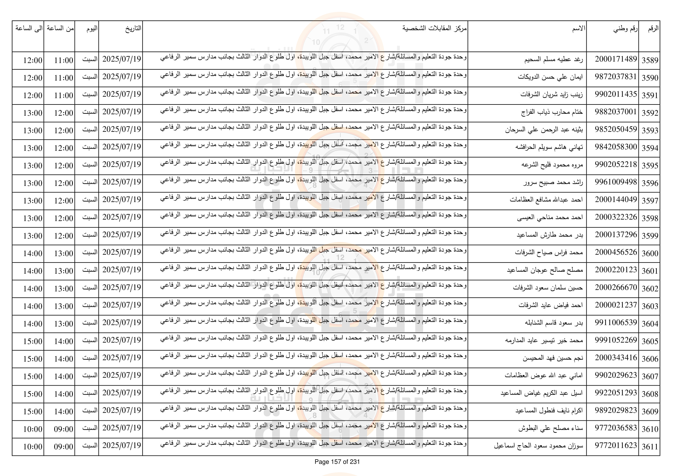 Madar Al-Saa Images 0.9023587634973127