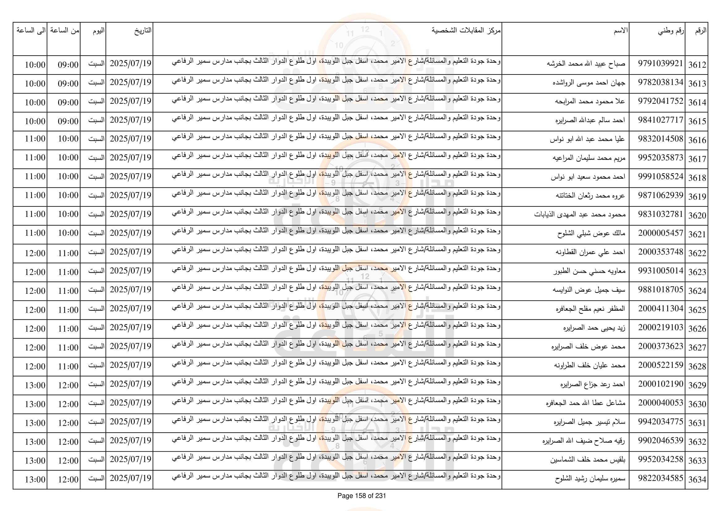 Madar Al-Saa Images 0.3348752341504594
