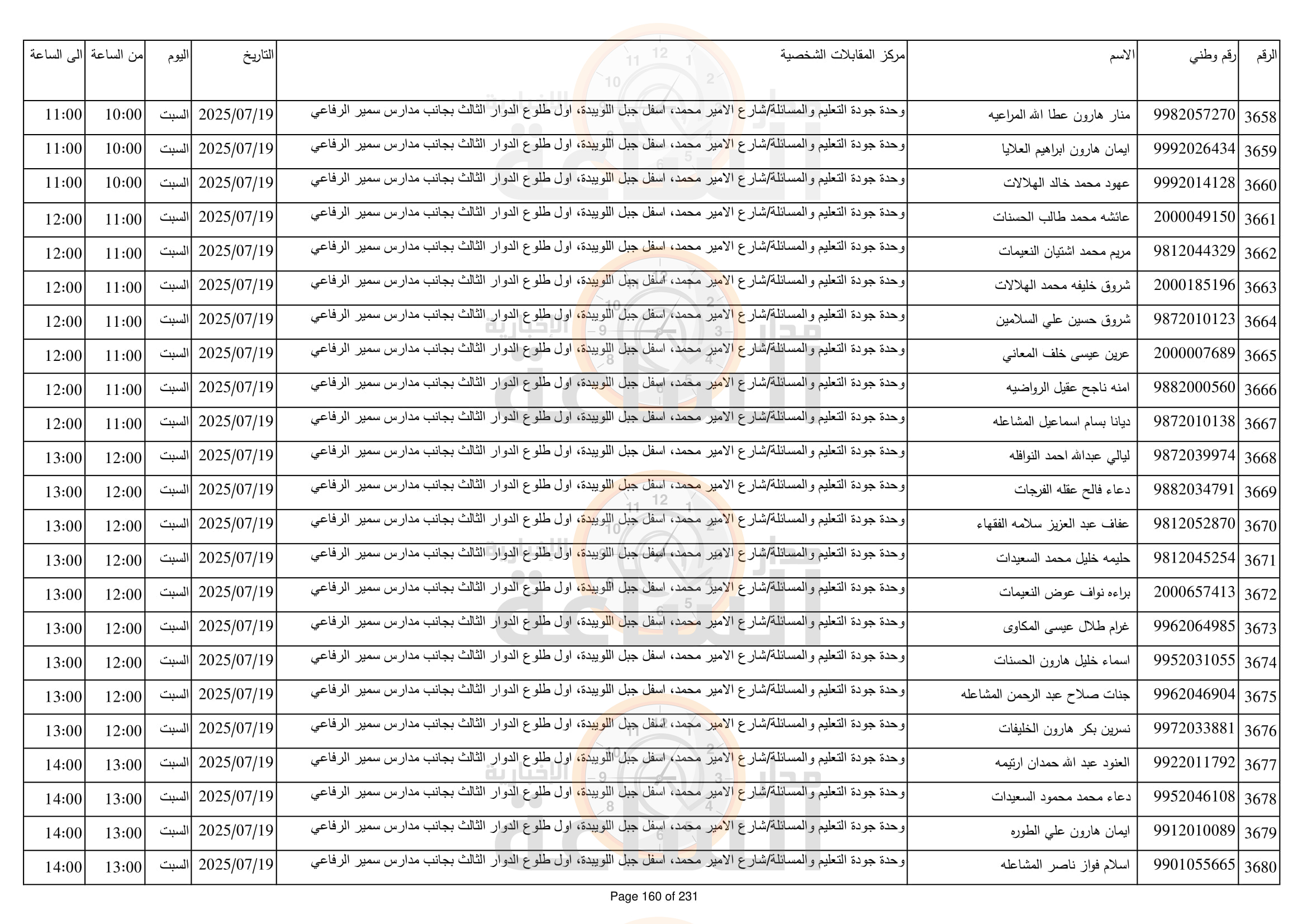 Madar Al-Saa Images 0.5111439895433862