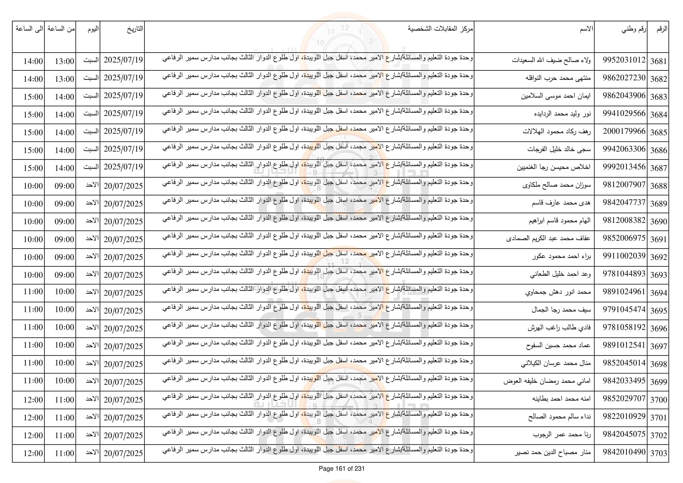 Madar Al-Saa Images 0.12960386079587072