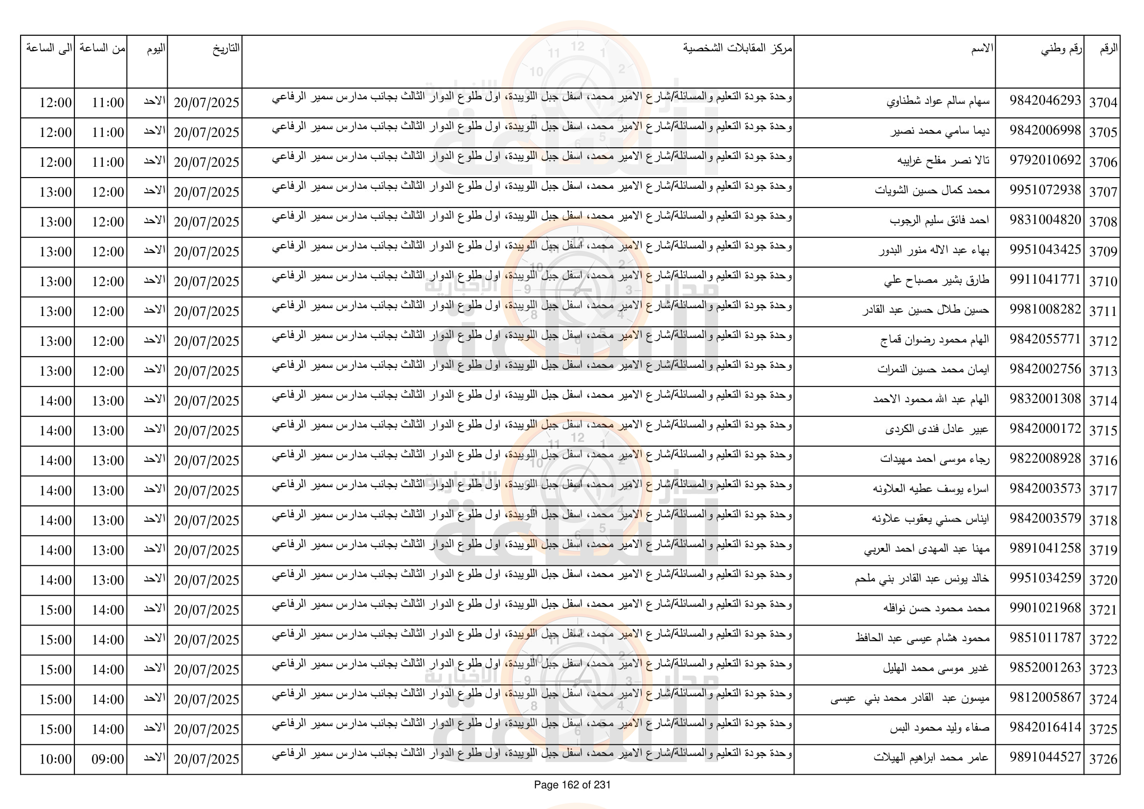 Madar Al-Saa Images 0.1859739480647562