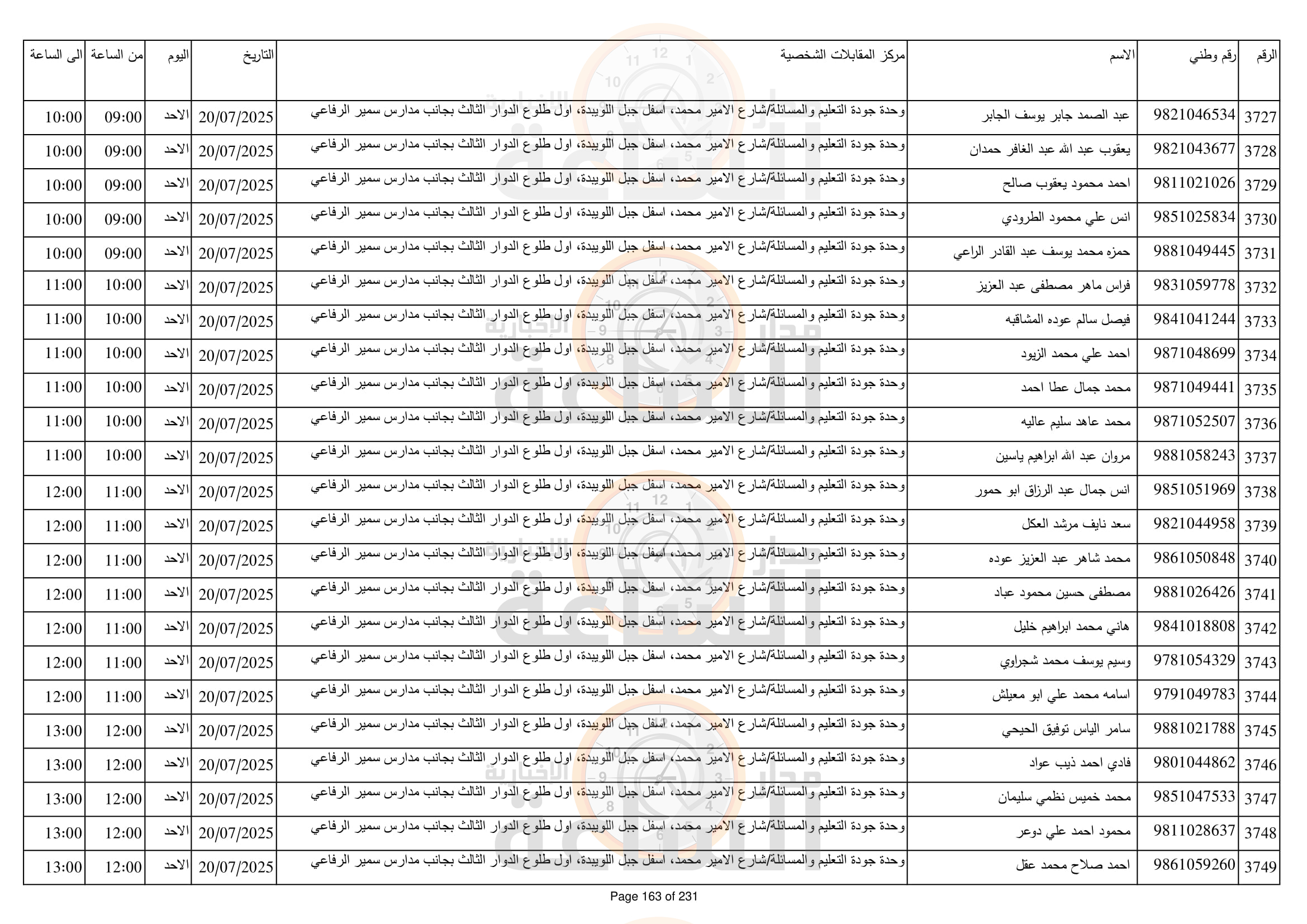 Madar Al-Saa Images 0.7812318547085096