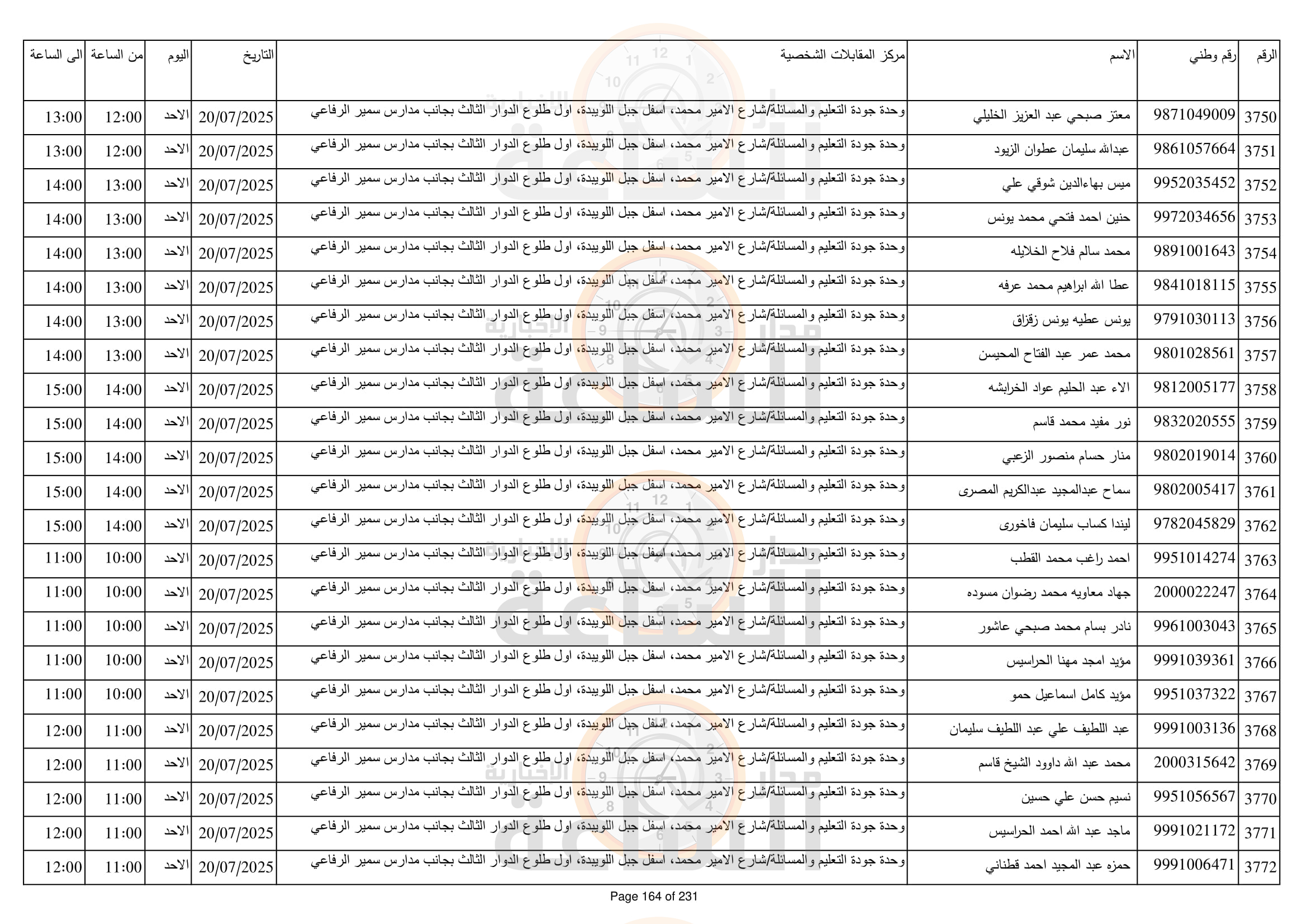 Madar Al-Saa Images 0.3783522288994703
