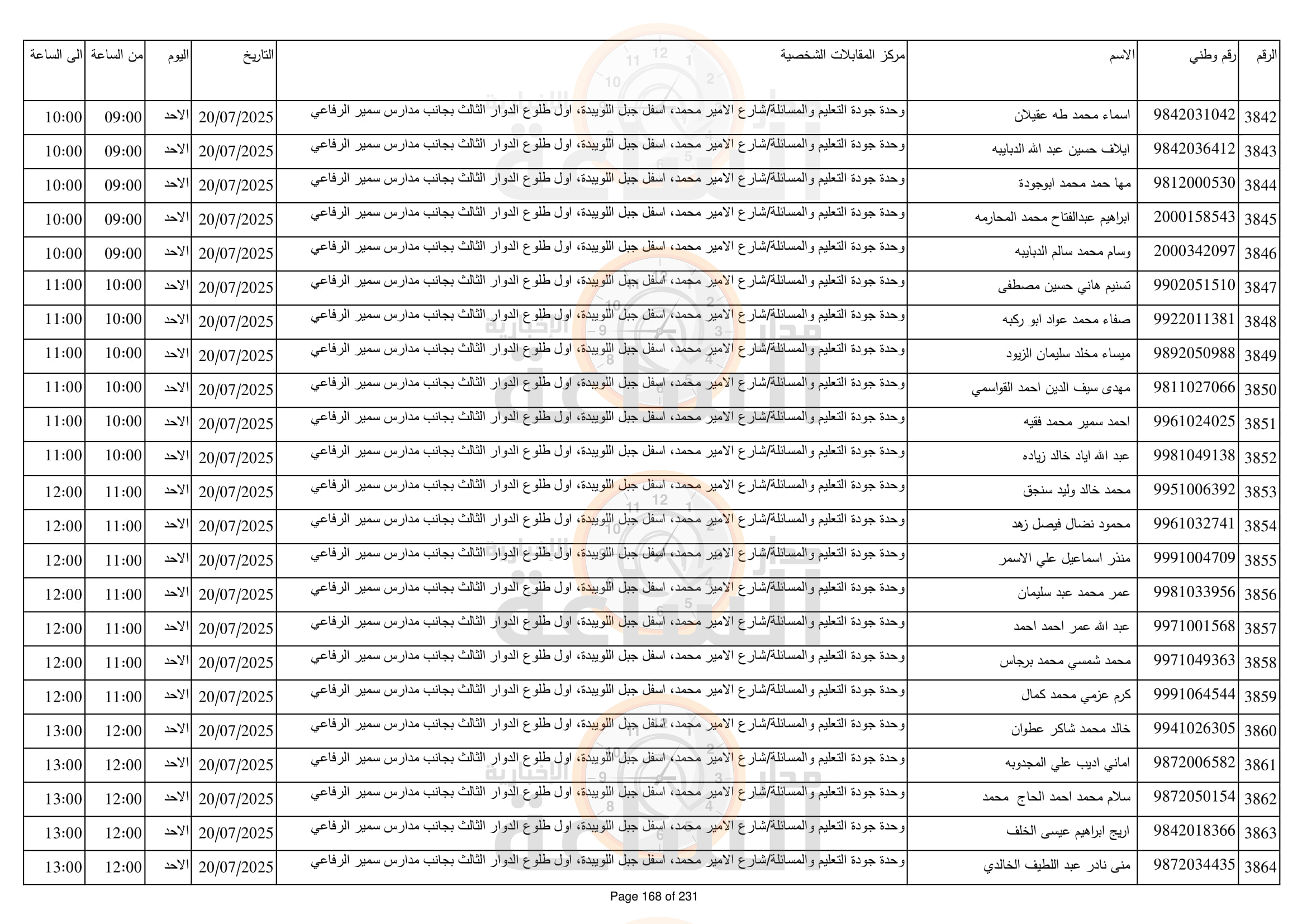 Madar Al-Saa Images 0.6916299316569091
