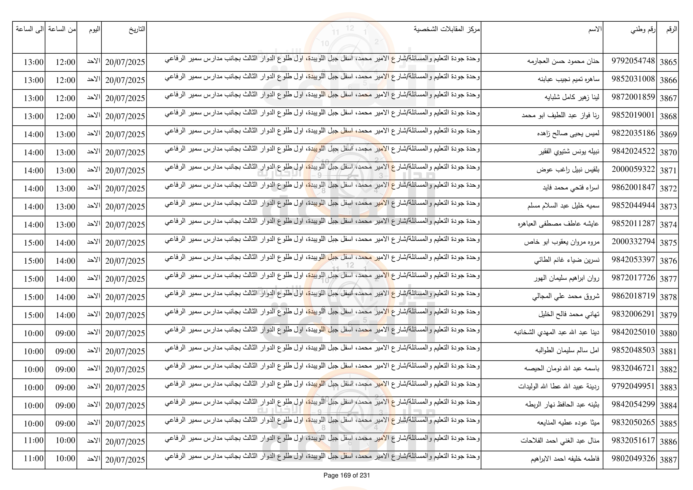 Madar Al-Saa Images 0.15155181035583765