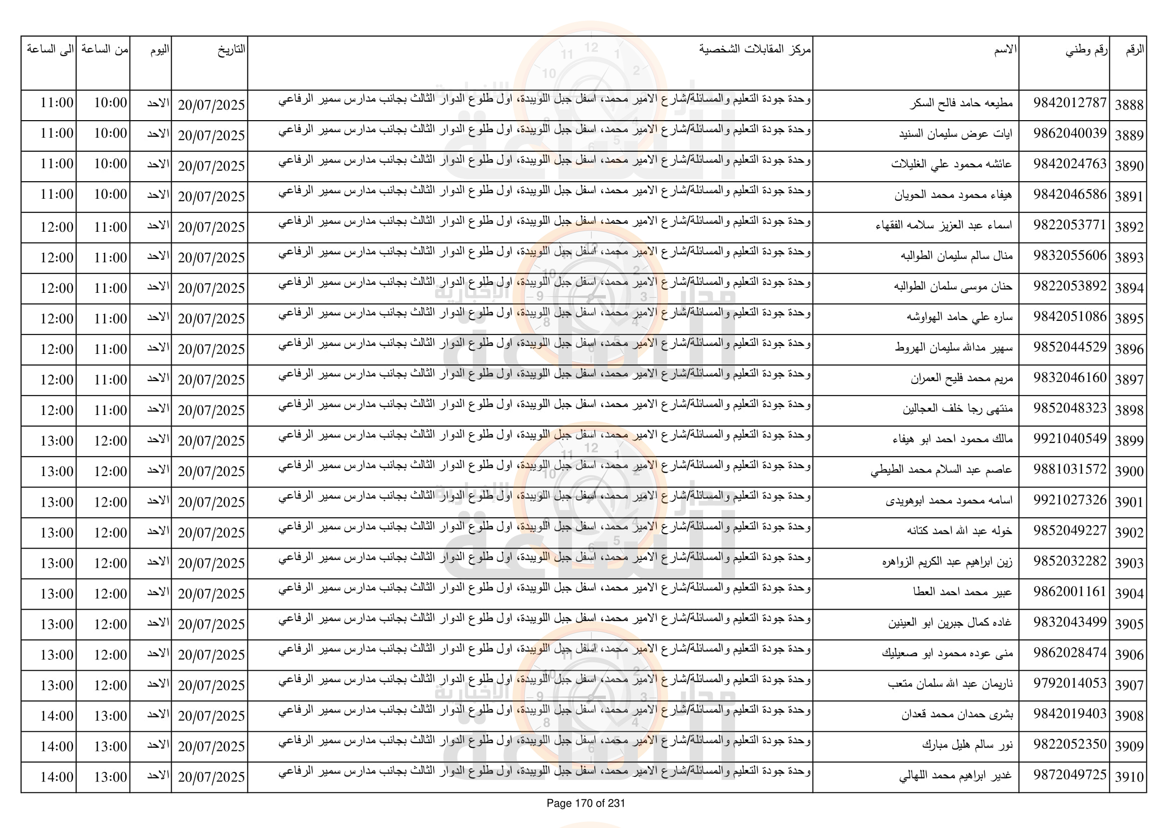 Madar Al-Saa Images 0.19970949221683354