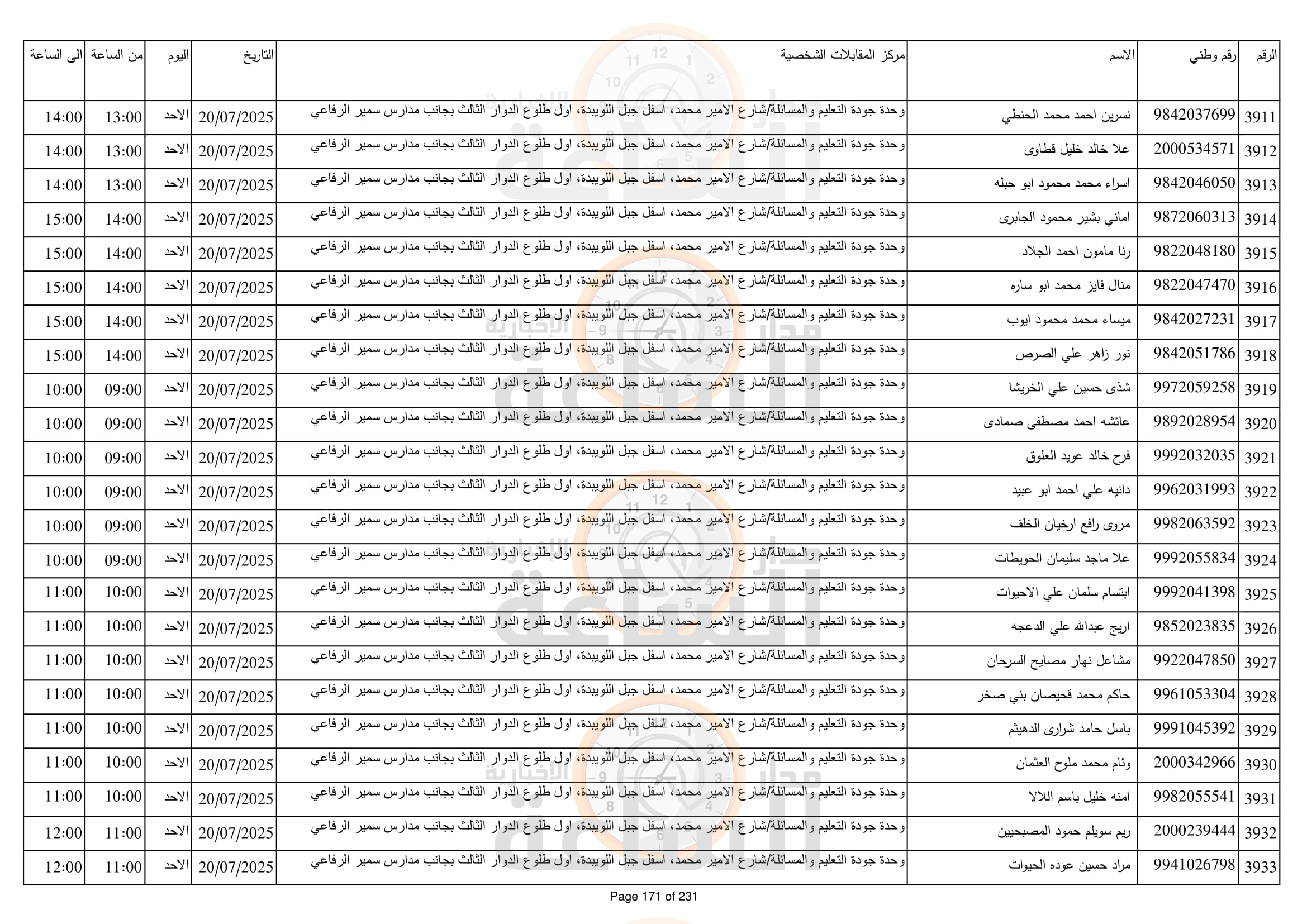 Madar Al-Saa Images 0.39789979913797524