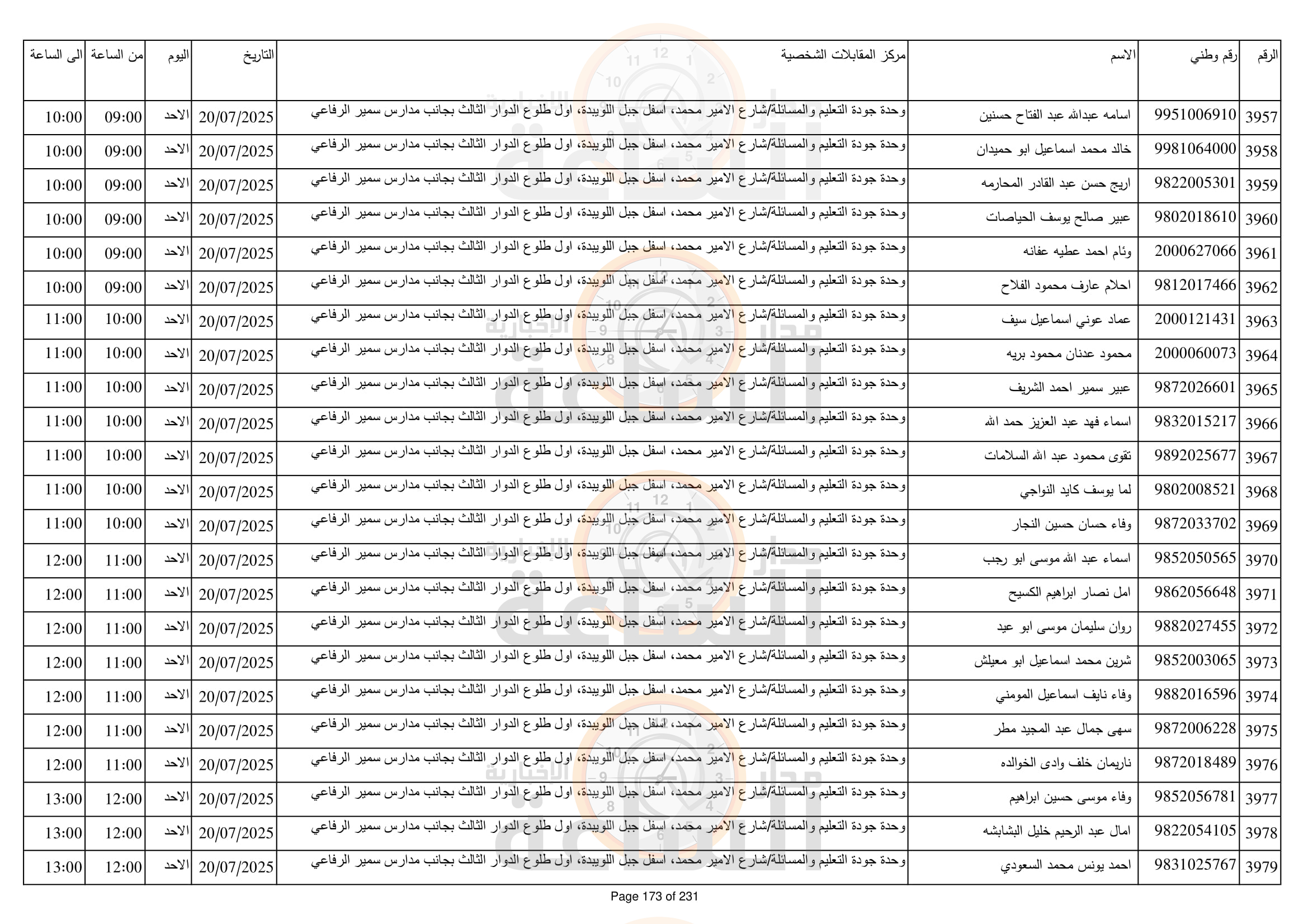 Madar Al-Saa Images 0.39402035684745274