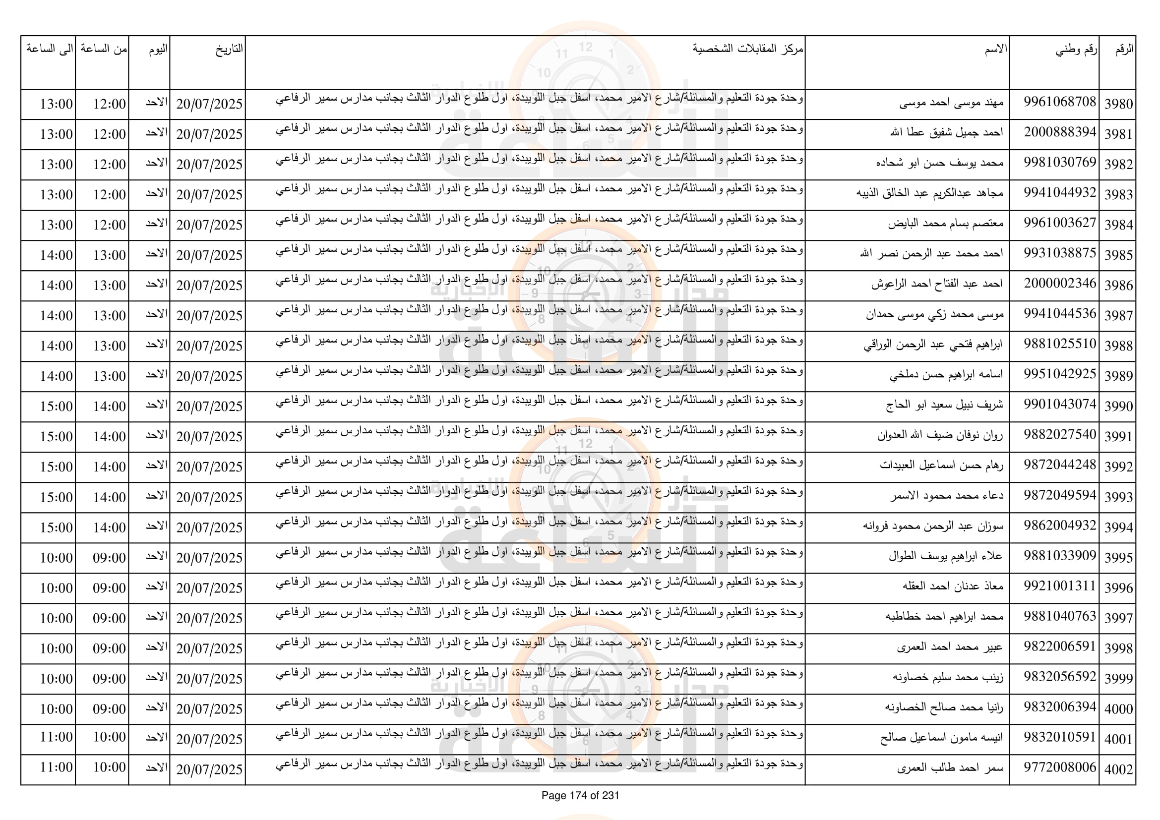 Madar Al-Saa Images 0.8041676251708839