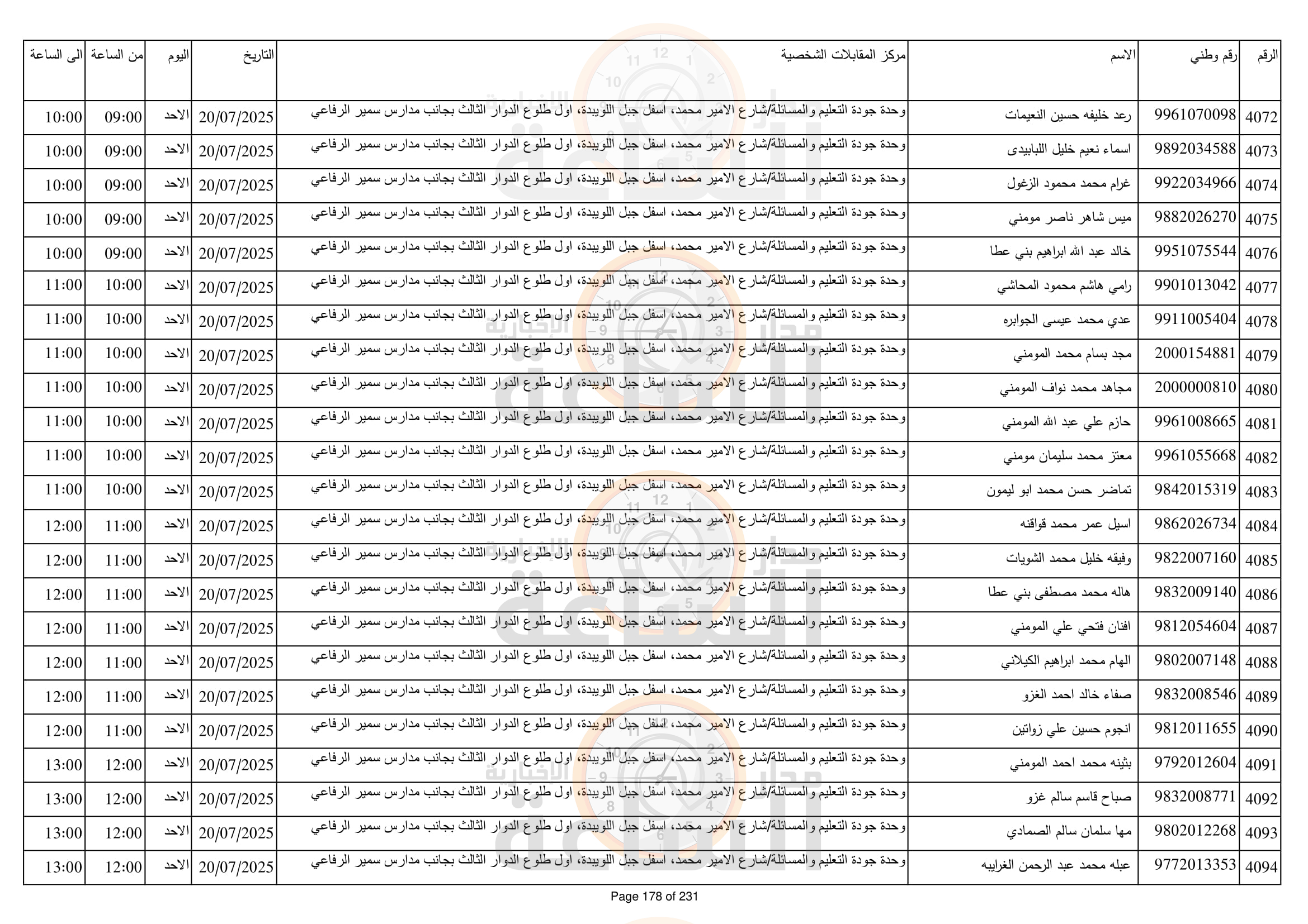 Madar Al-Saa Images 0.6307990913028606