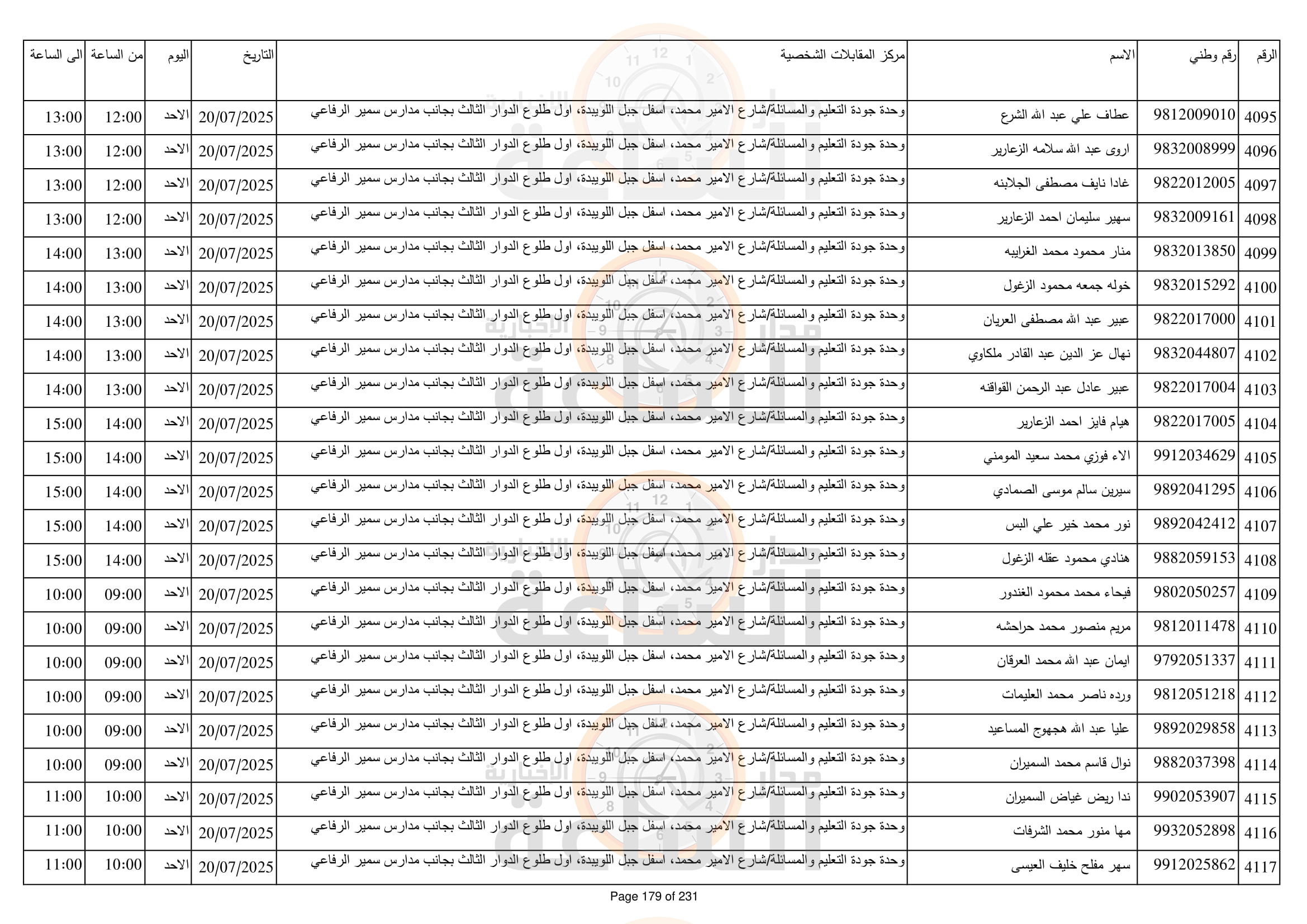 Madar Al-Saa Images 0.06822429597700519