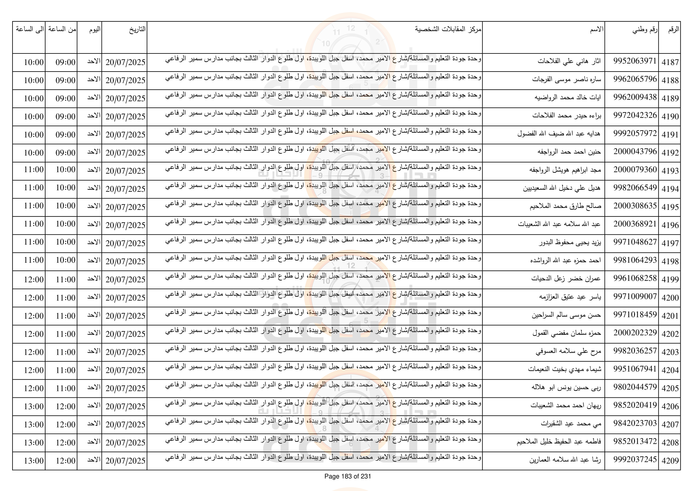 Madar Al-Saa Images 0.12953181484378806