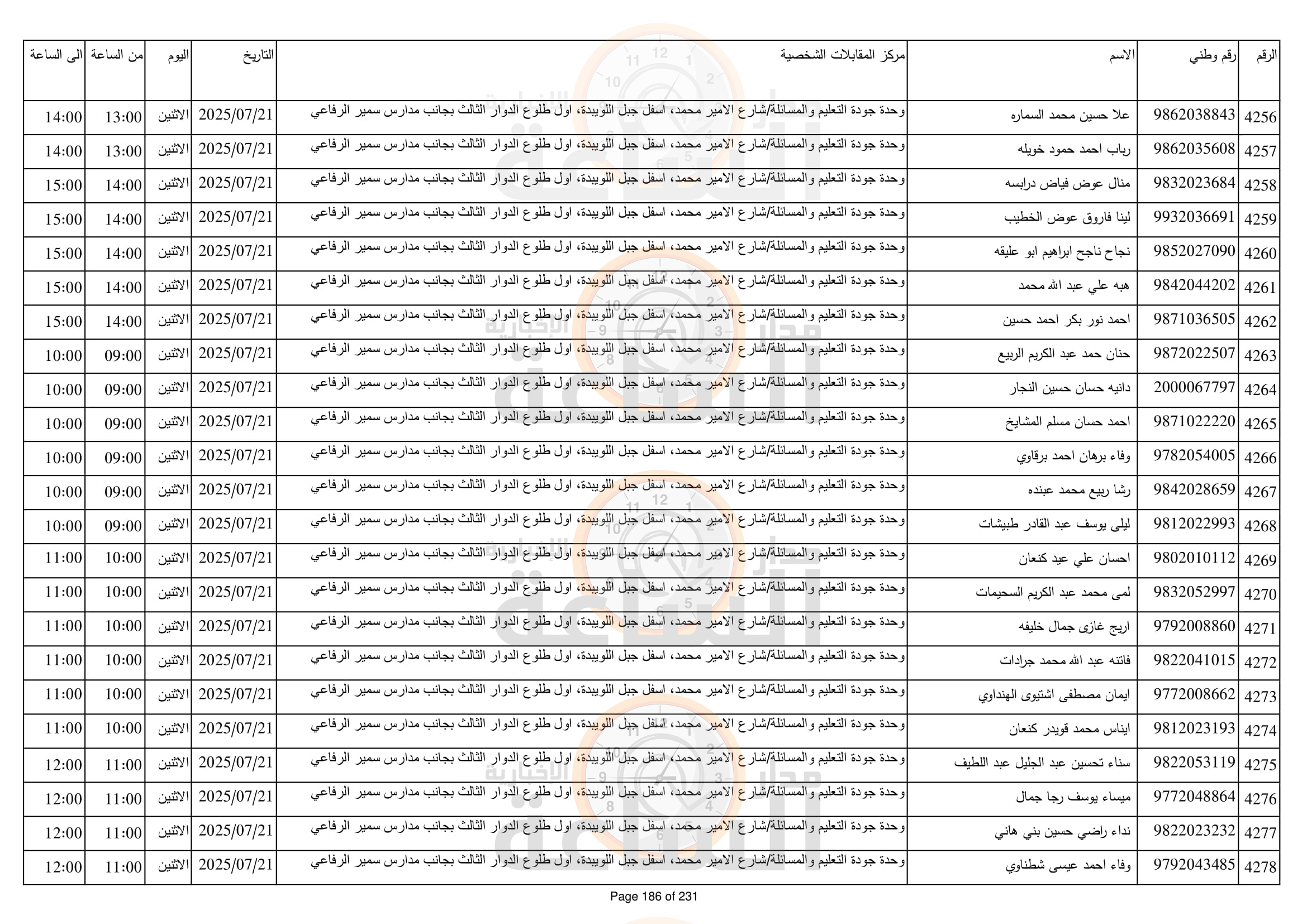 Madar Al-Saa Images 0.5348381245814231