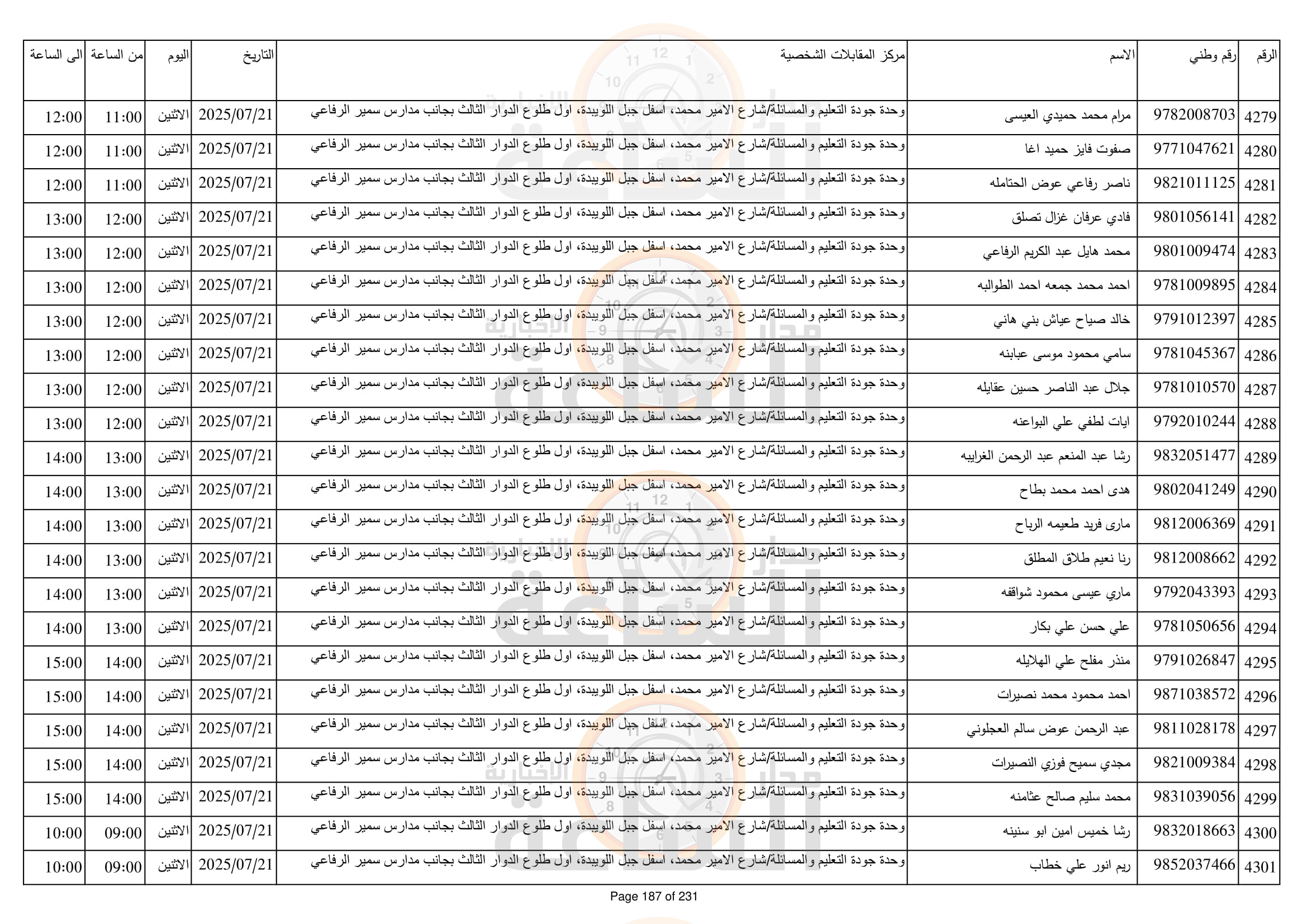 Madar Al-Saa Images 0.24392770354598414