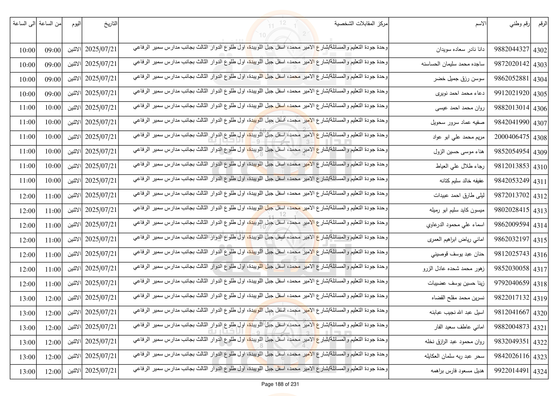 Madar Al-Saa Images 0.7610806768340752