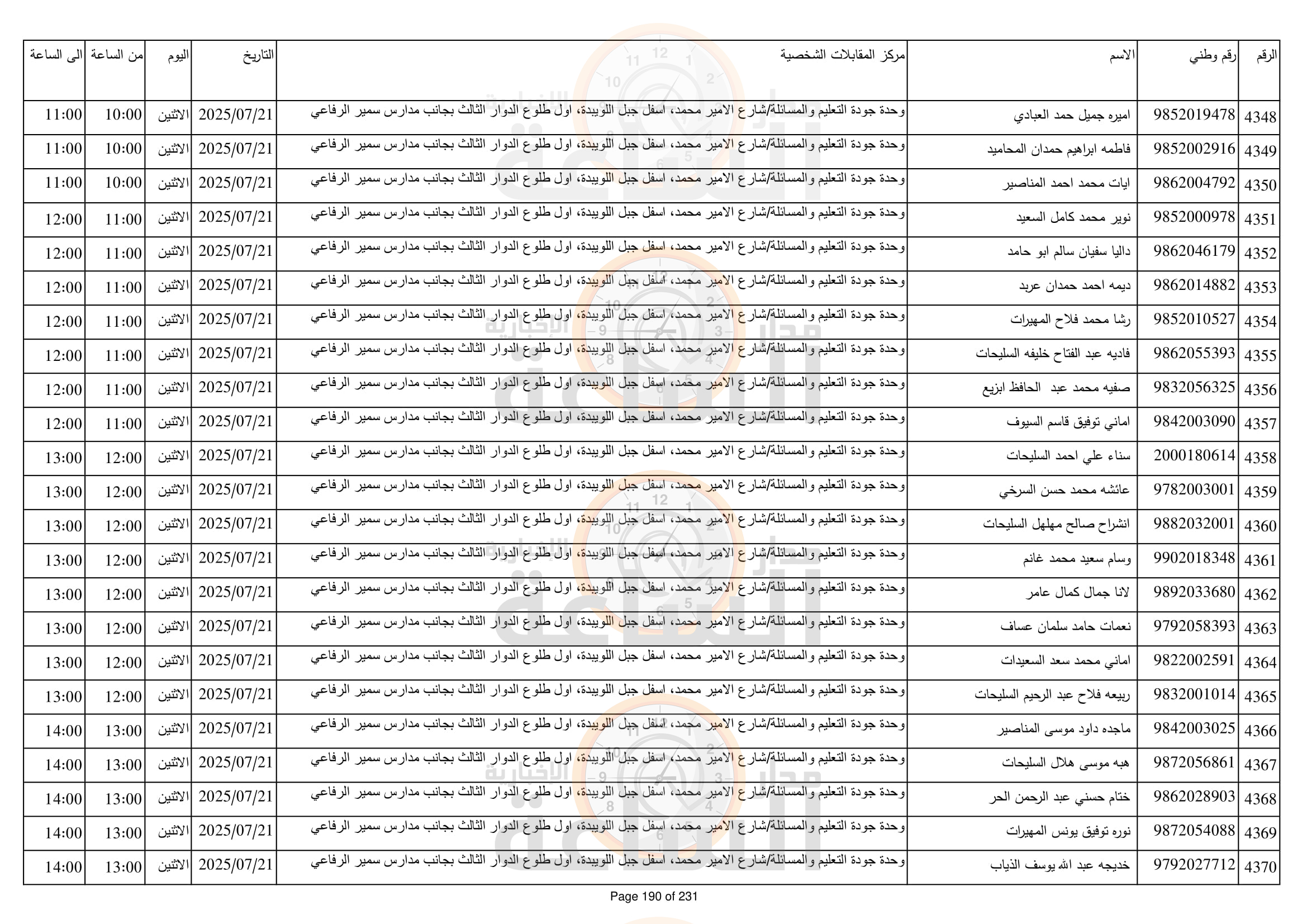 Madar Al-Saa Images 0.7866828822202158