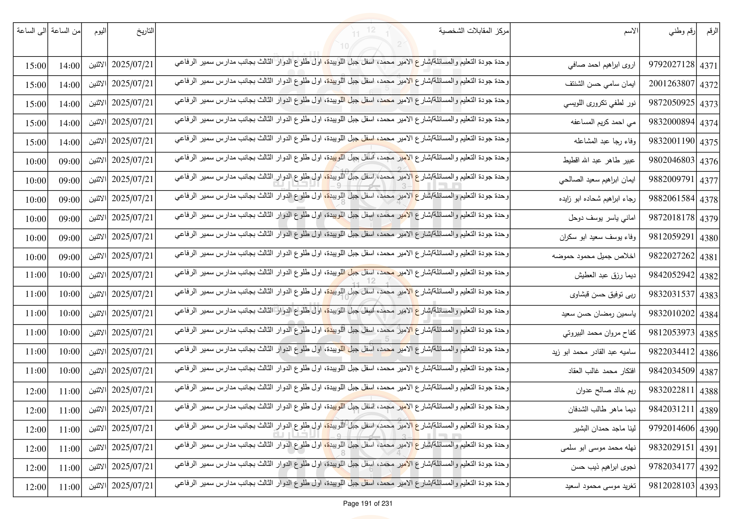 Madar Al-Saa Images 0.5834425716619648