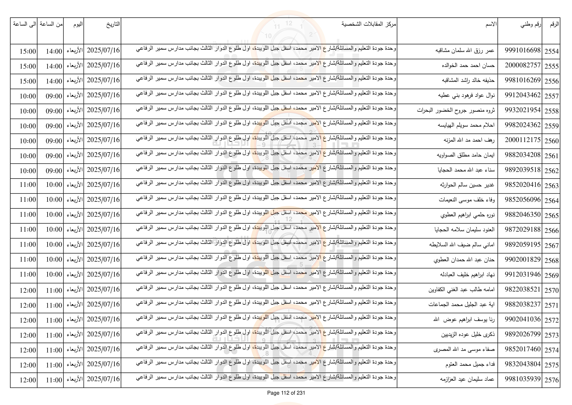 Madar Al-Saa Images 0.9374683968122615